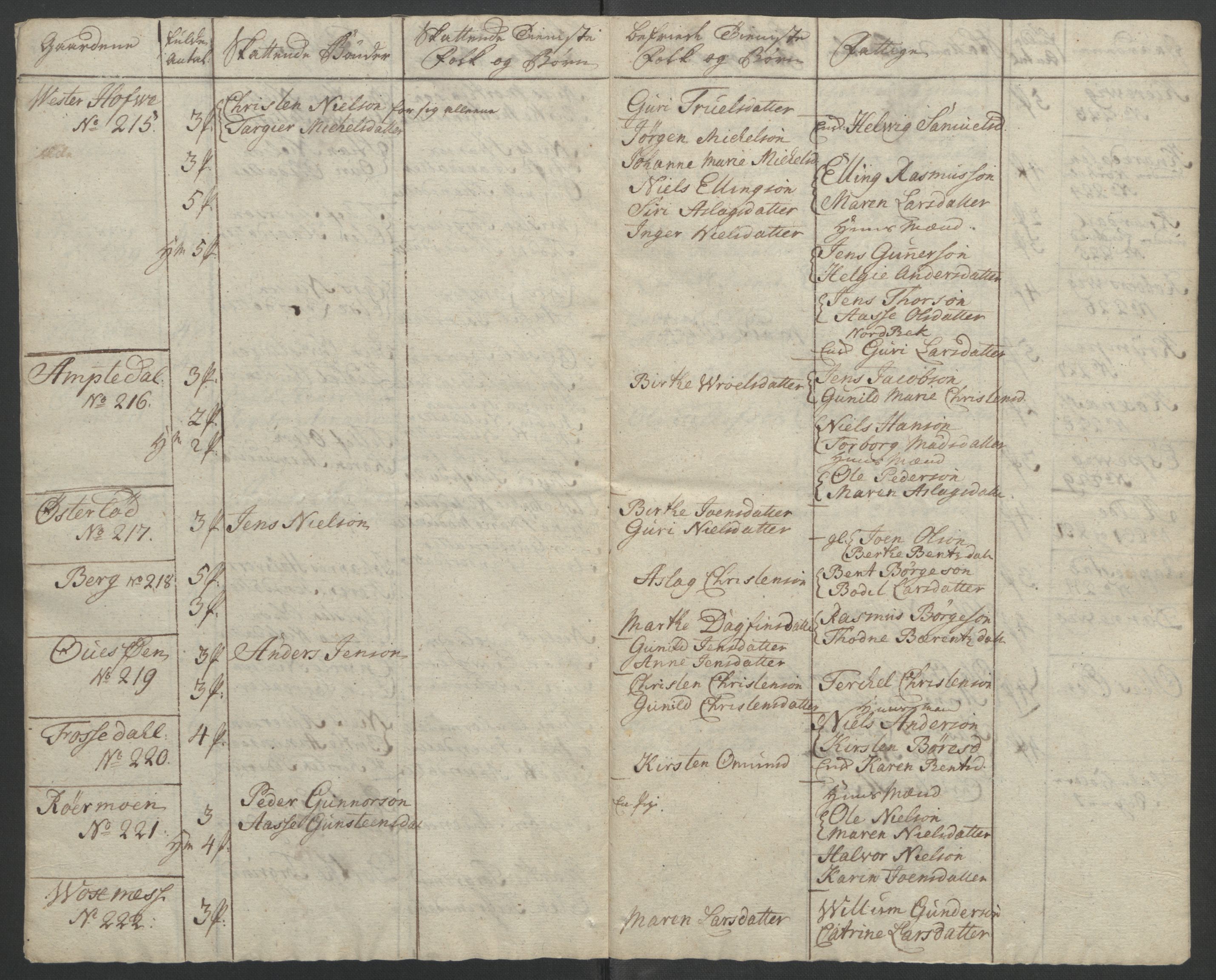 Rentekammeret inntil 1814, Reviderte regnskaper, Fogderegnskap, AV/RA-EA-4092/R39/L2424: Ekstraskatten Nedenes, 1762-1767, p. 166