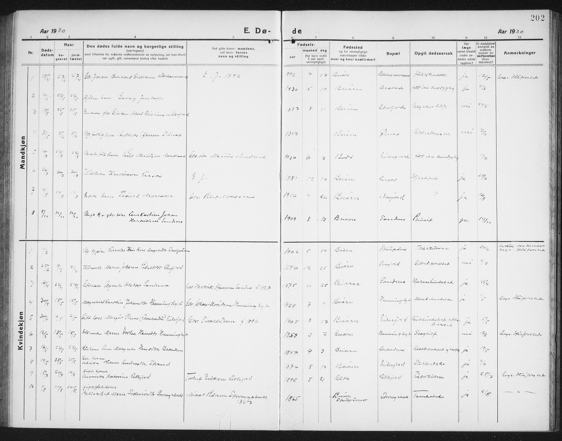 Ministerialprotokoller, klokkerbøker og fødselsregistre - Nordland, AV/SAT-A-1459/846/L0656: Parish register (copy) no. 846C06, 1917-1936, p. 202