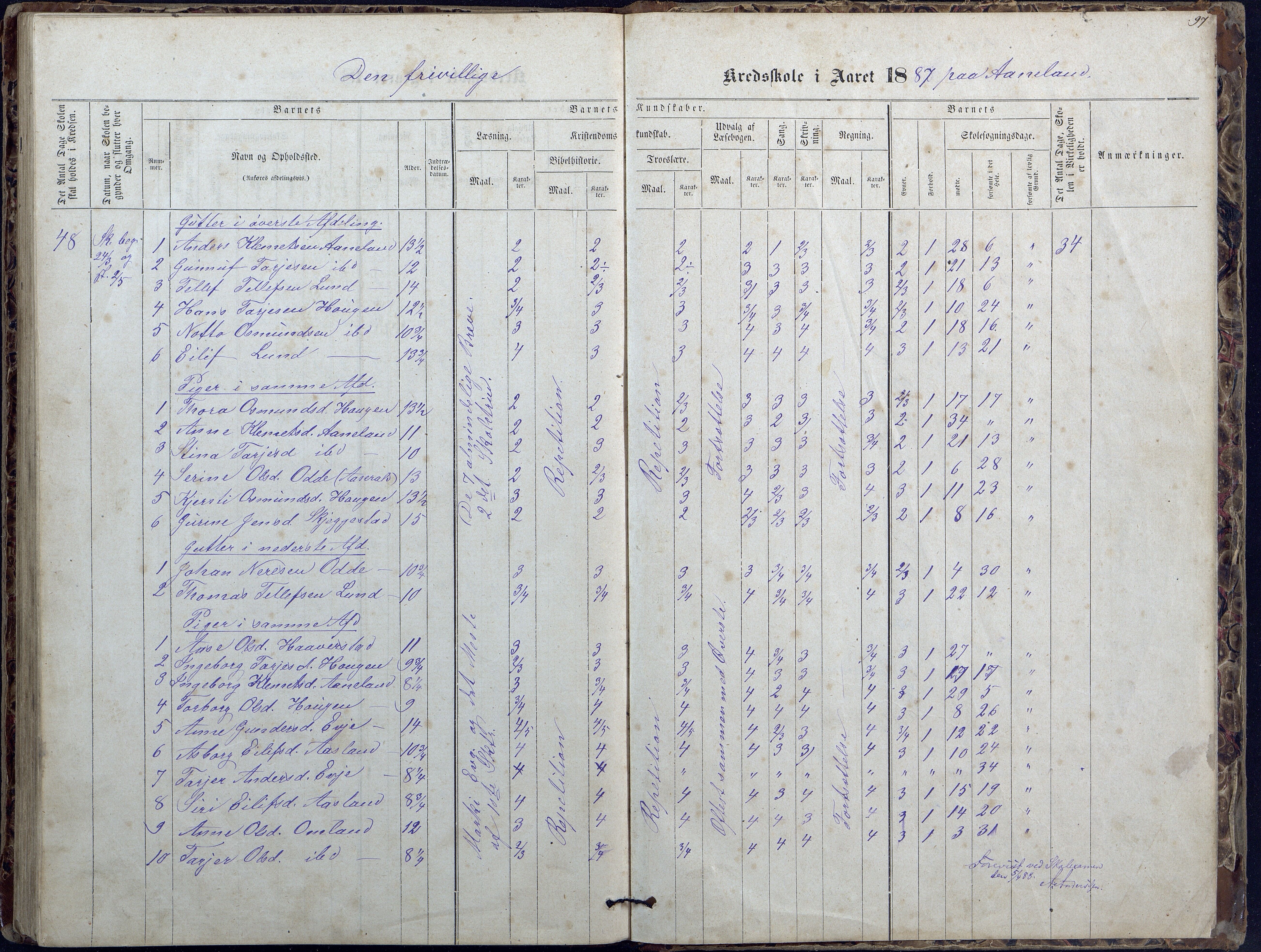 Evje kommune, Ånesland/Omland/Kleveland skolekrets, AAKS/KA0937-550f/F2/L0002: Protokoll for faste skoler i Aaneland, Kleveland og Omland kreds, 1863-1888, p. 97