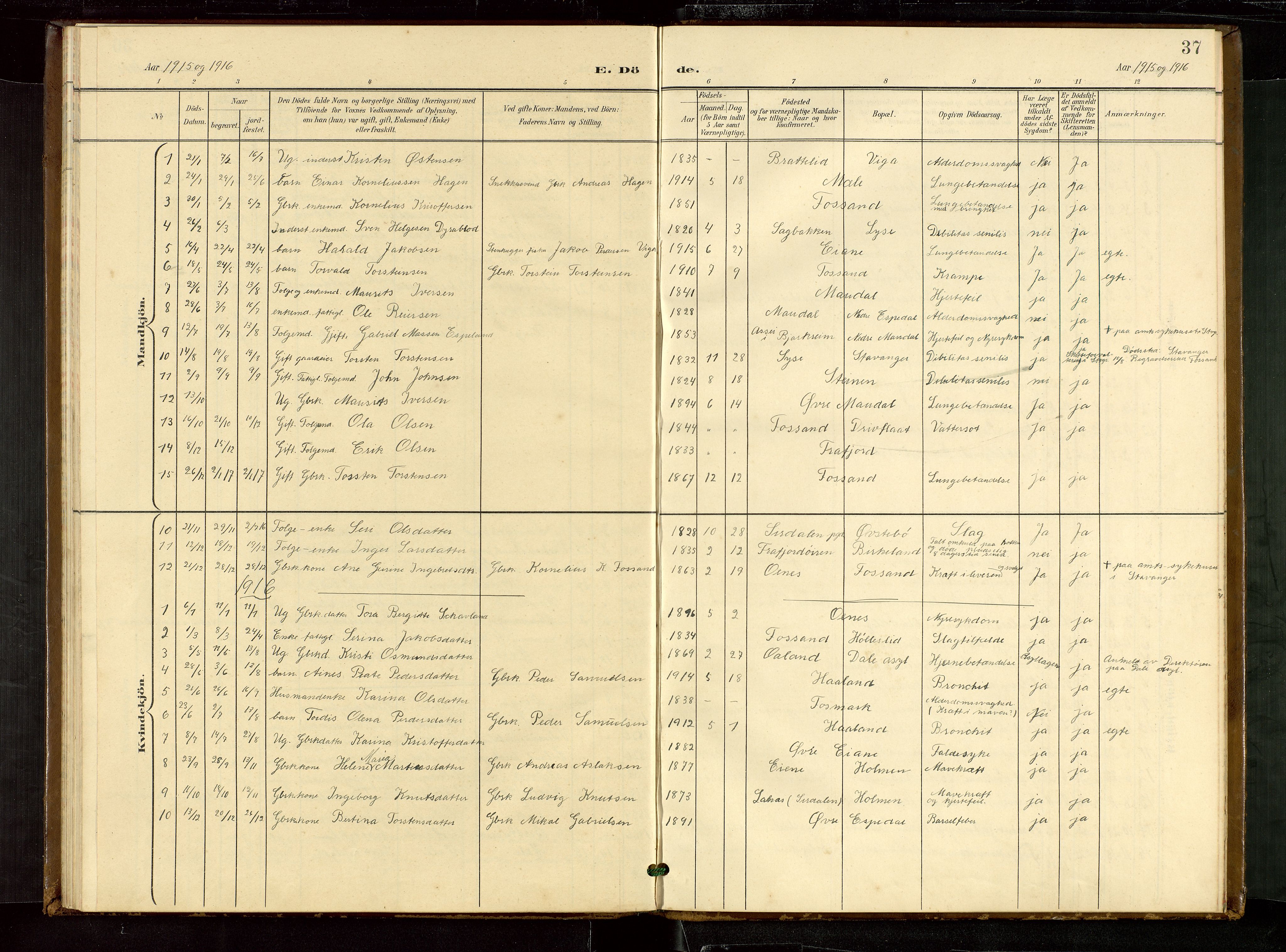 Høgsfjord sokneprestkontor, SAST/A-101624/H/Ha/Hab/L0010: Parish register (copy) no. B 10, 1900-1922, p. 37