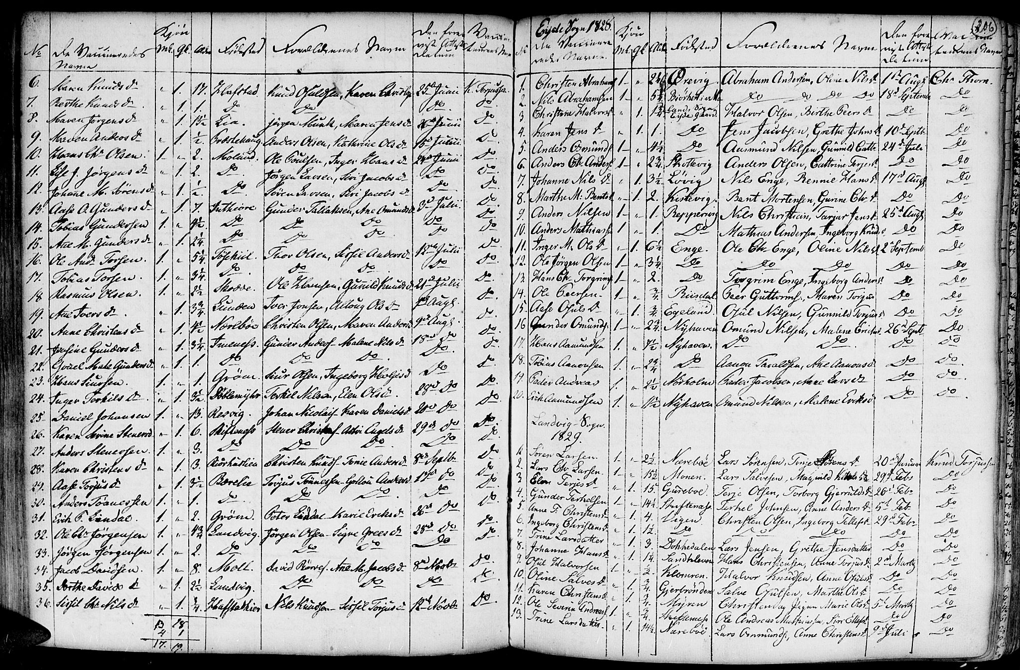 Hommedal sokneprestkontor, SAK/1111-0023/F/Fa/Fab/L0002: Parish register (official) no. A 2 /1, 1741-1848, p. 206