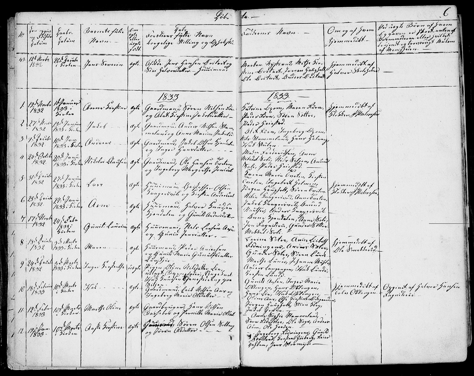 Eidanger kirkebøker, AV/SAKO-A-261/F/Fa/L0008: Parish register (official) no. 8, 1831-1858, p. 6