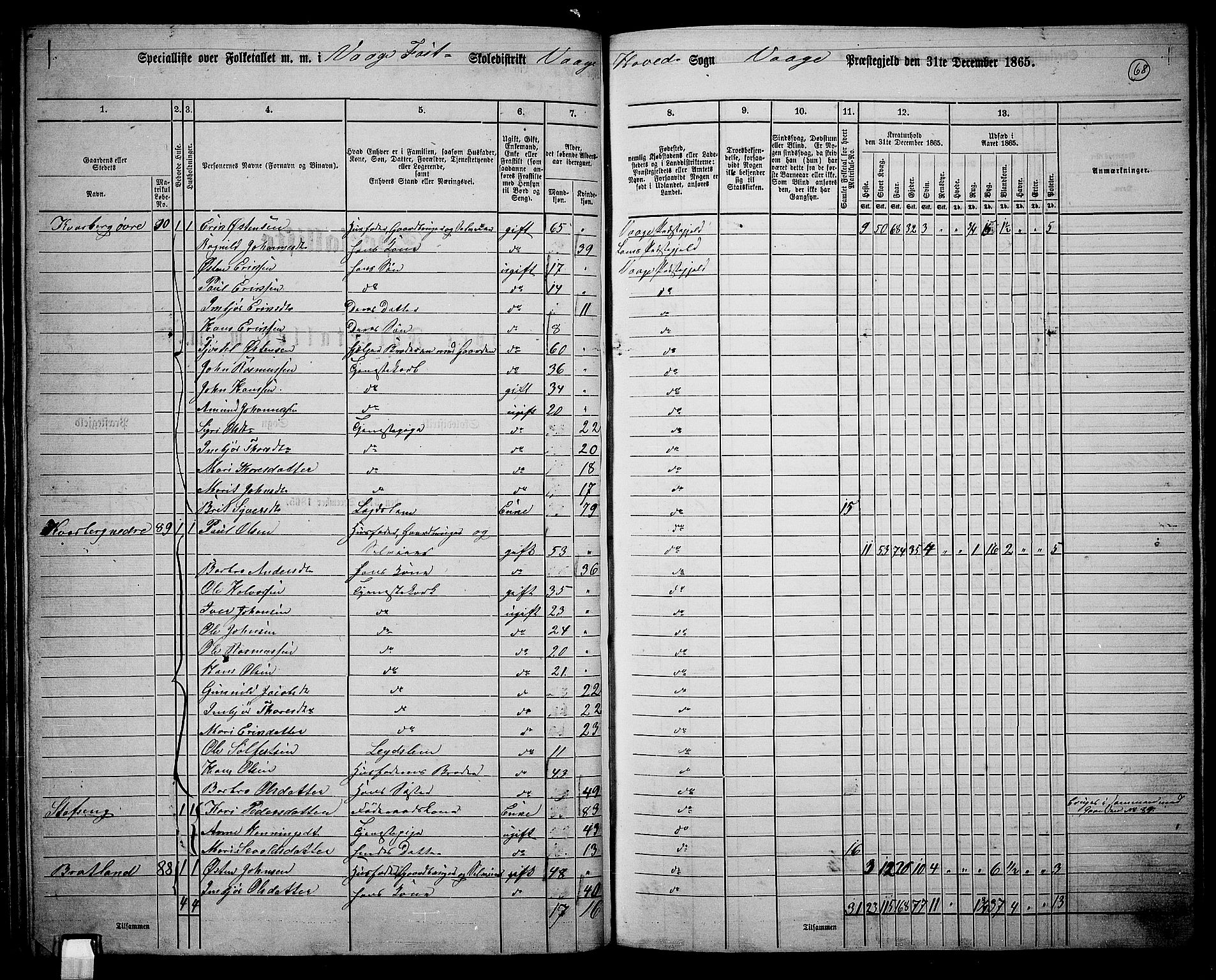 RA, 1865 census for Vågå, 1865, p. 64