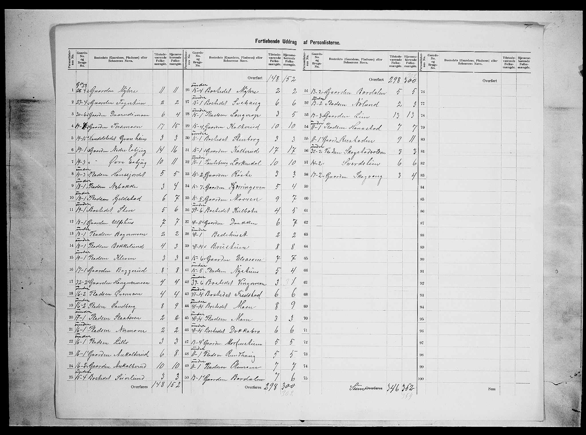 SAH, 1900 census for Nordre Land, 1900, p. 39