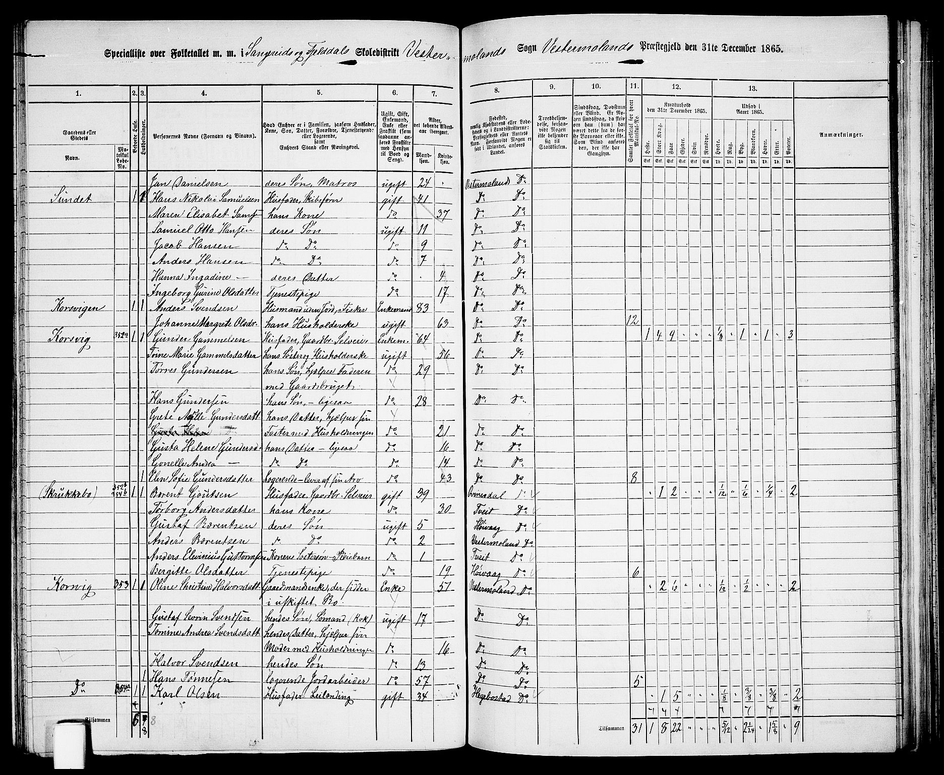 RA, 1865 census for Vestre Moland/Vestre Moland, 1865, p. 26