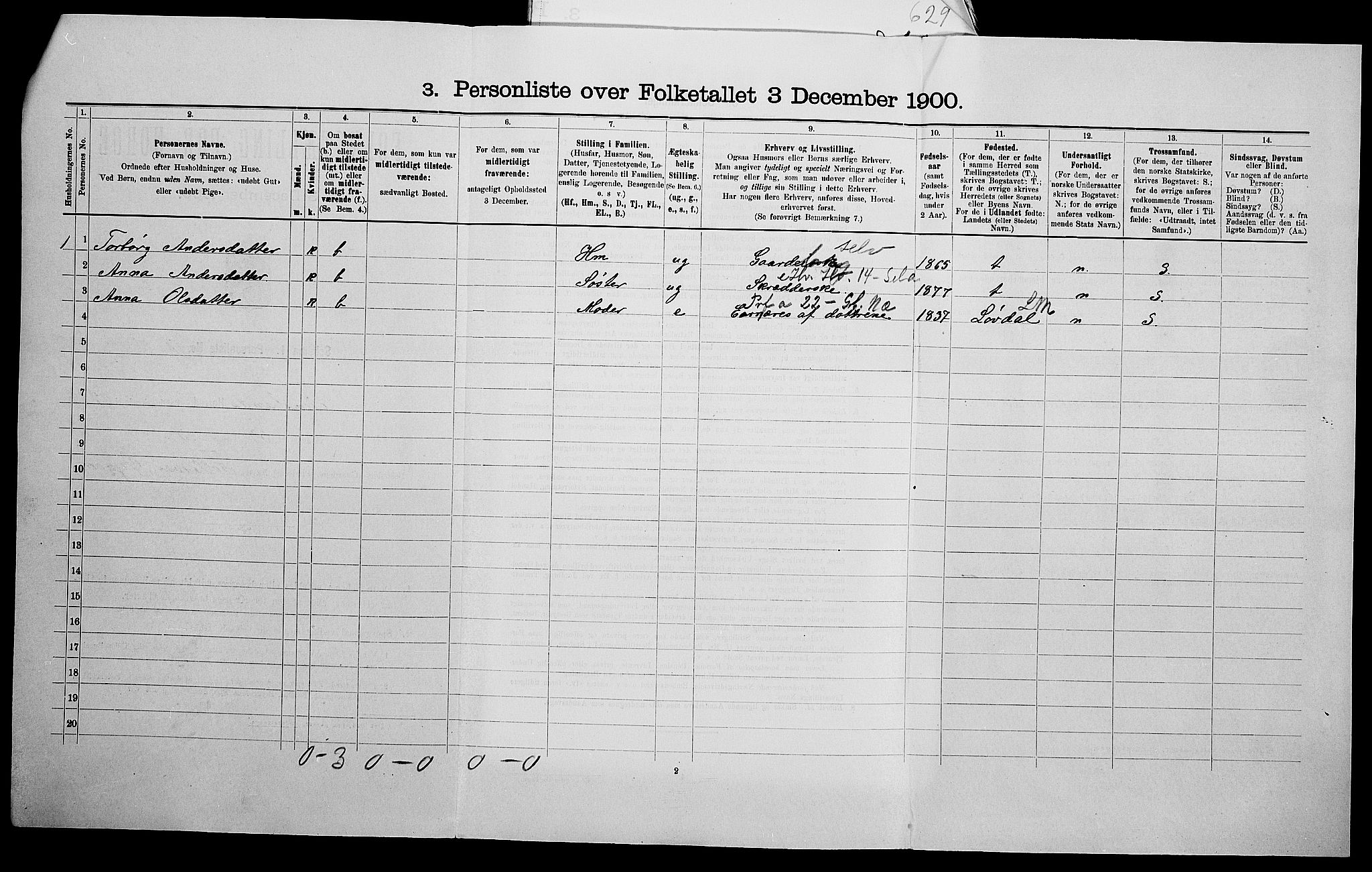 SAK, 1900 census for Finsland, 1900, p. 54