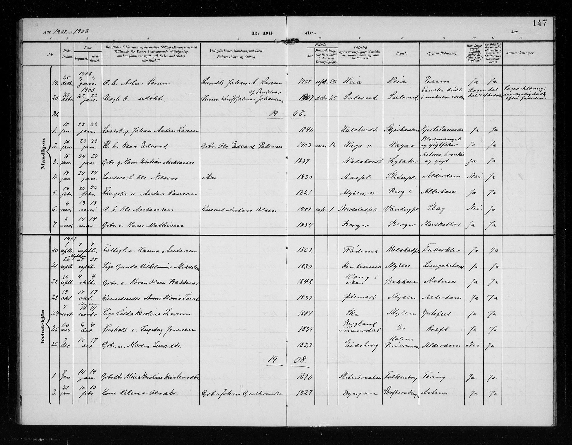 Eidsberg prestekontor Kirkebøker, AV/SAO-A-10905/G/Ga/L0002: Parish register (copy) no. I 2, 1903-1913, p. 147