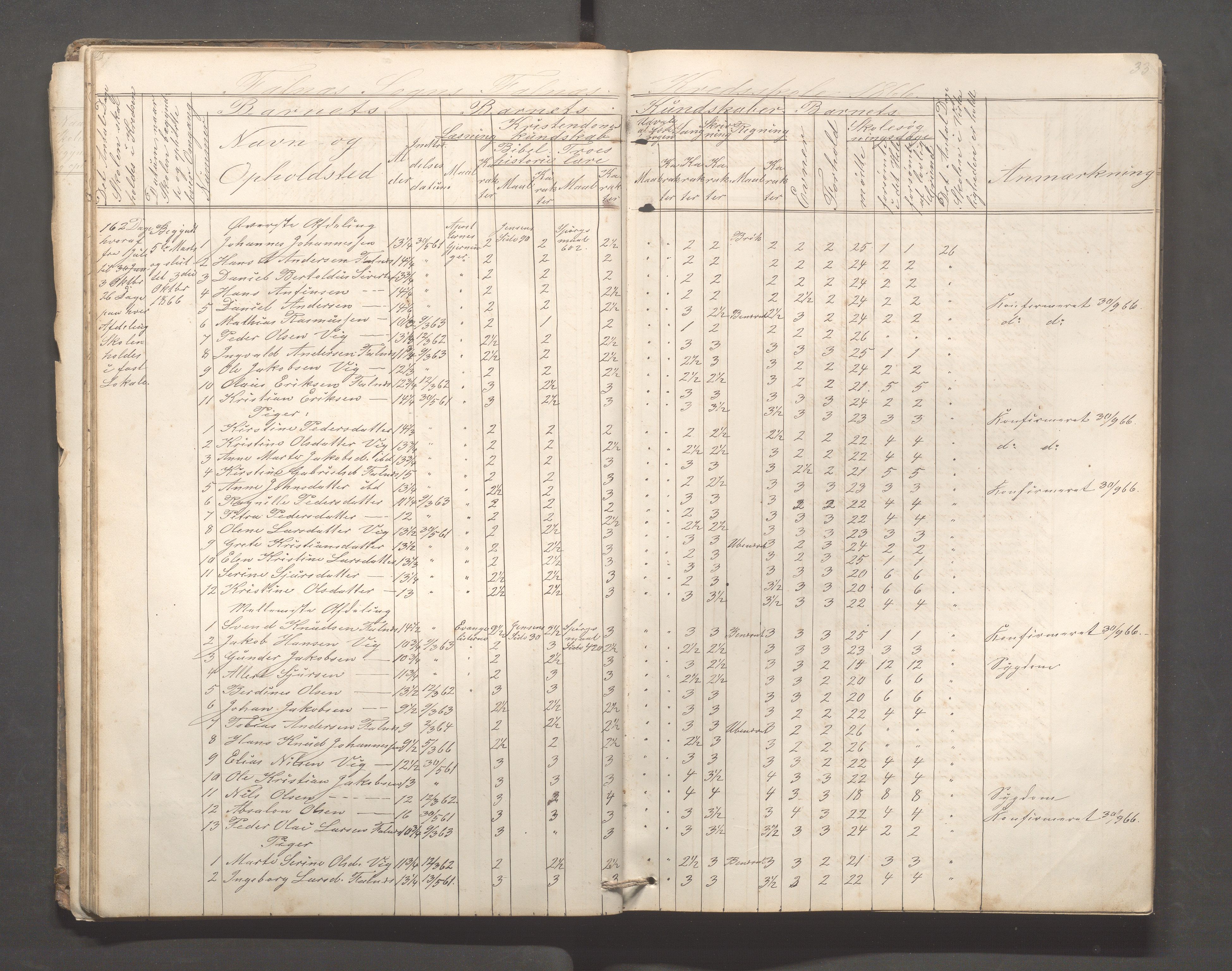 Skudenes kommune - Falnes skole, IKAR/A-301/H/L0001: Skoleprotokoll, 1861-1896, p. 34