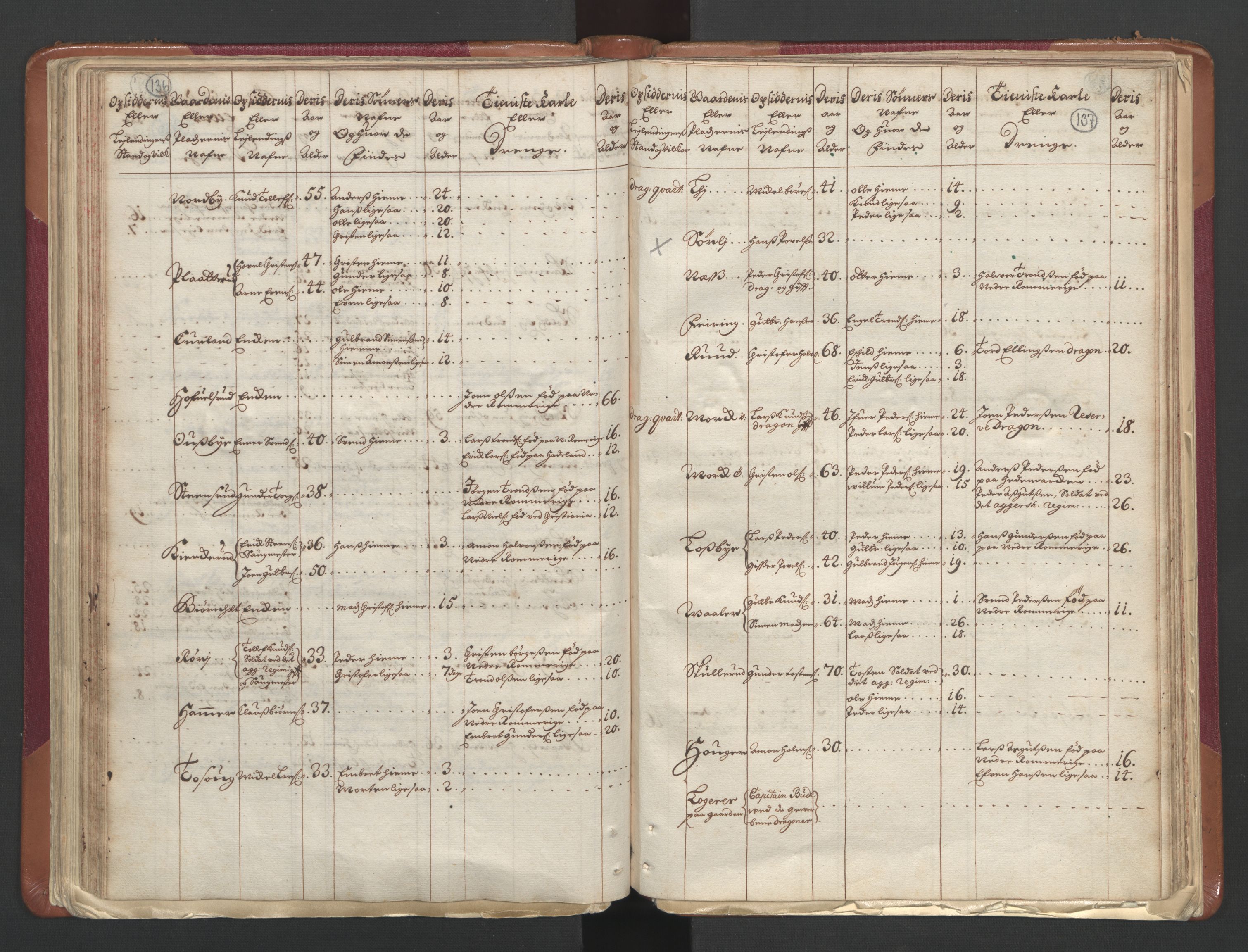 RA, Census (manntall) 1701, no. 1: Moss, Onsøy, Tune og Veme fogderi and Nedre Romerike fogderi, 1701, p. 136-137