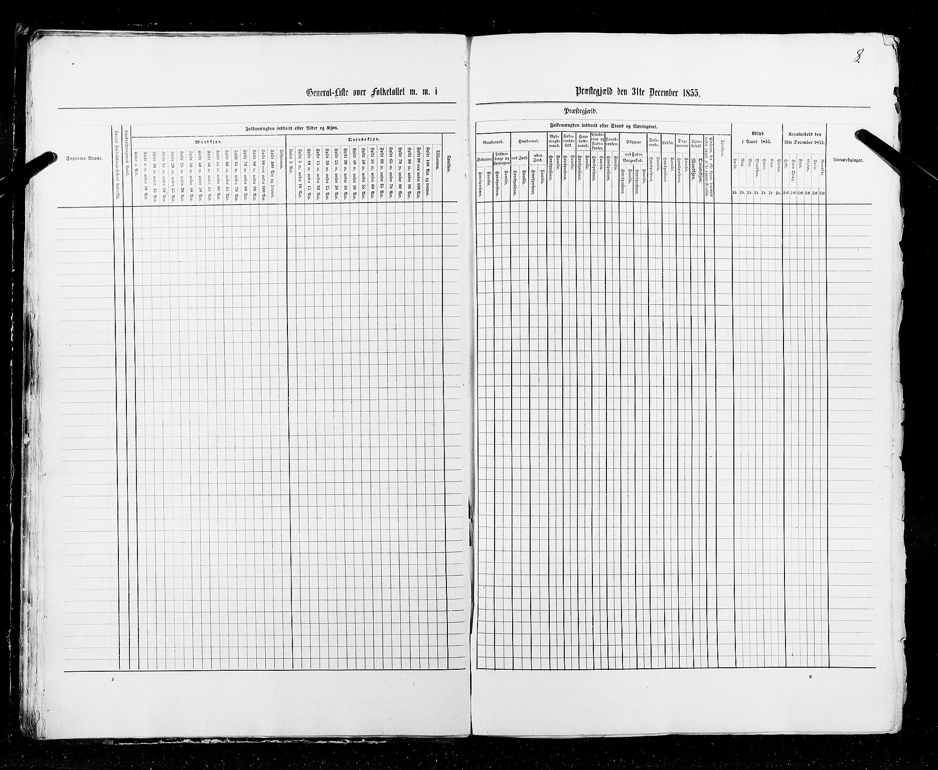 RA, Census 1855, vol. 1: Akershus amt, Smålenenes amt og Hedemarken amt, 1855, p. 8
