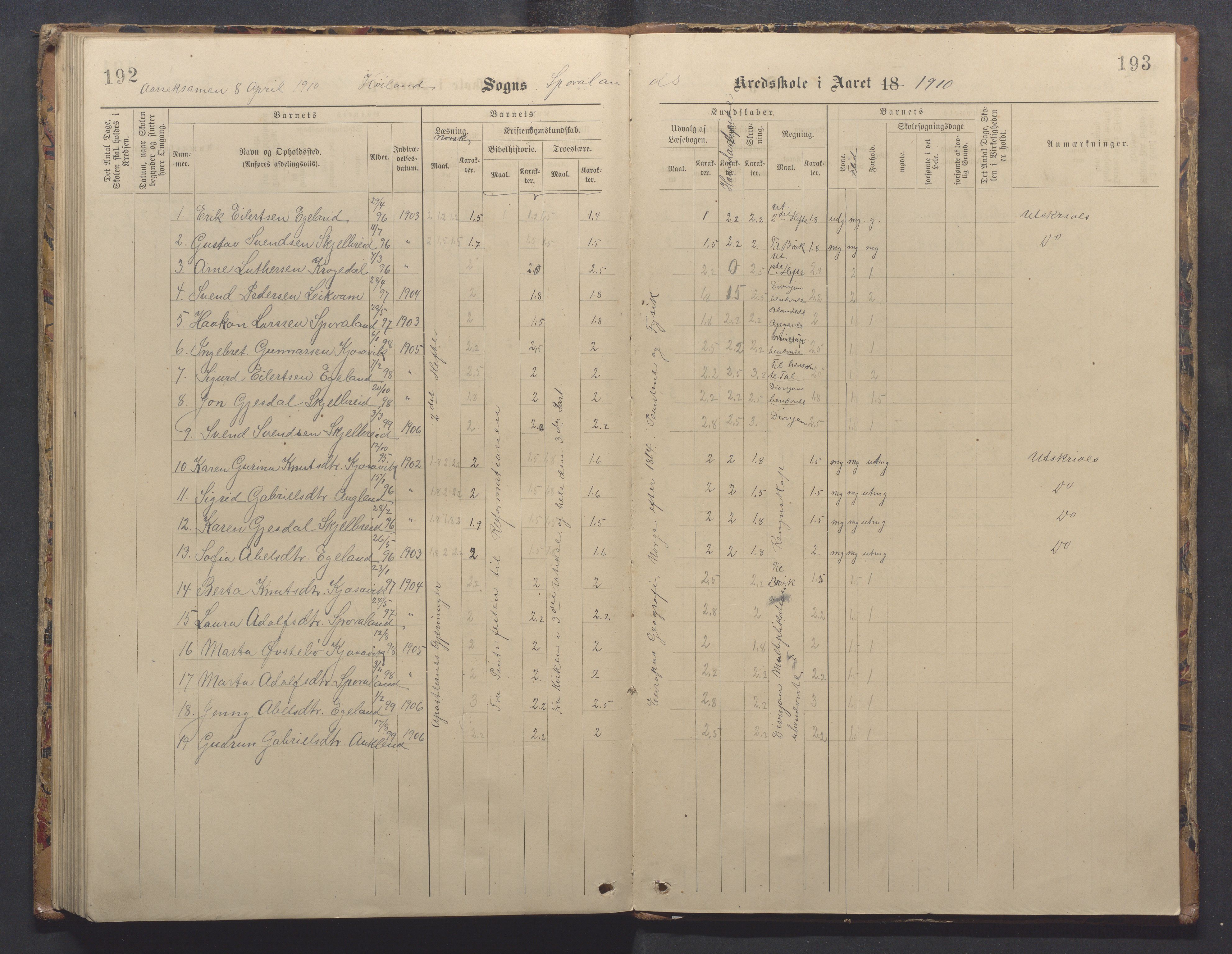 Høyland kommune - Sporaland skole, IKAR/K-100085/E/L0003: Skoleprotokoll, 1888-1910, p. 192-193