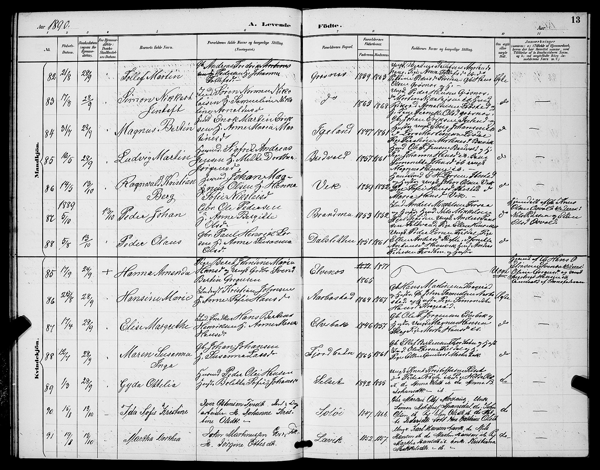 Ibestad sokneprestembete, SATØ/S-0077/H/Ha/Hab/L0008klokker: Parish register (copy) no. 8, 1890-1903, p. 13