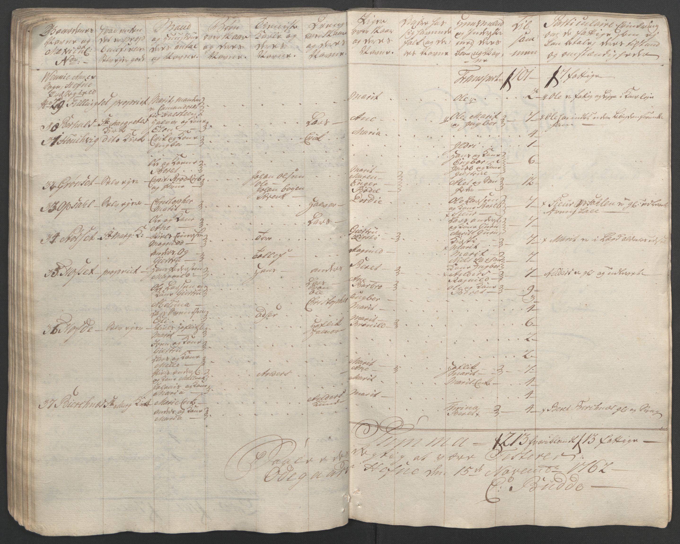 Rentekammeret inntil 1814, Reviderte regnskaper, Fogderegnskap, RA/EA-4092/R56/L3841: Ekstraskatten Nordmøre, 1762-1763, p. 117