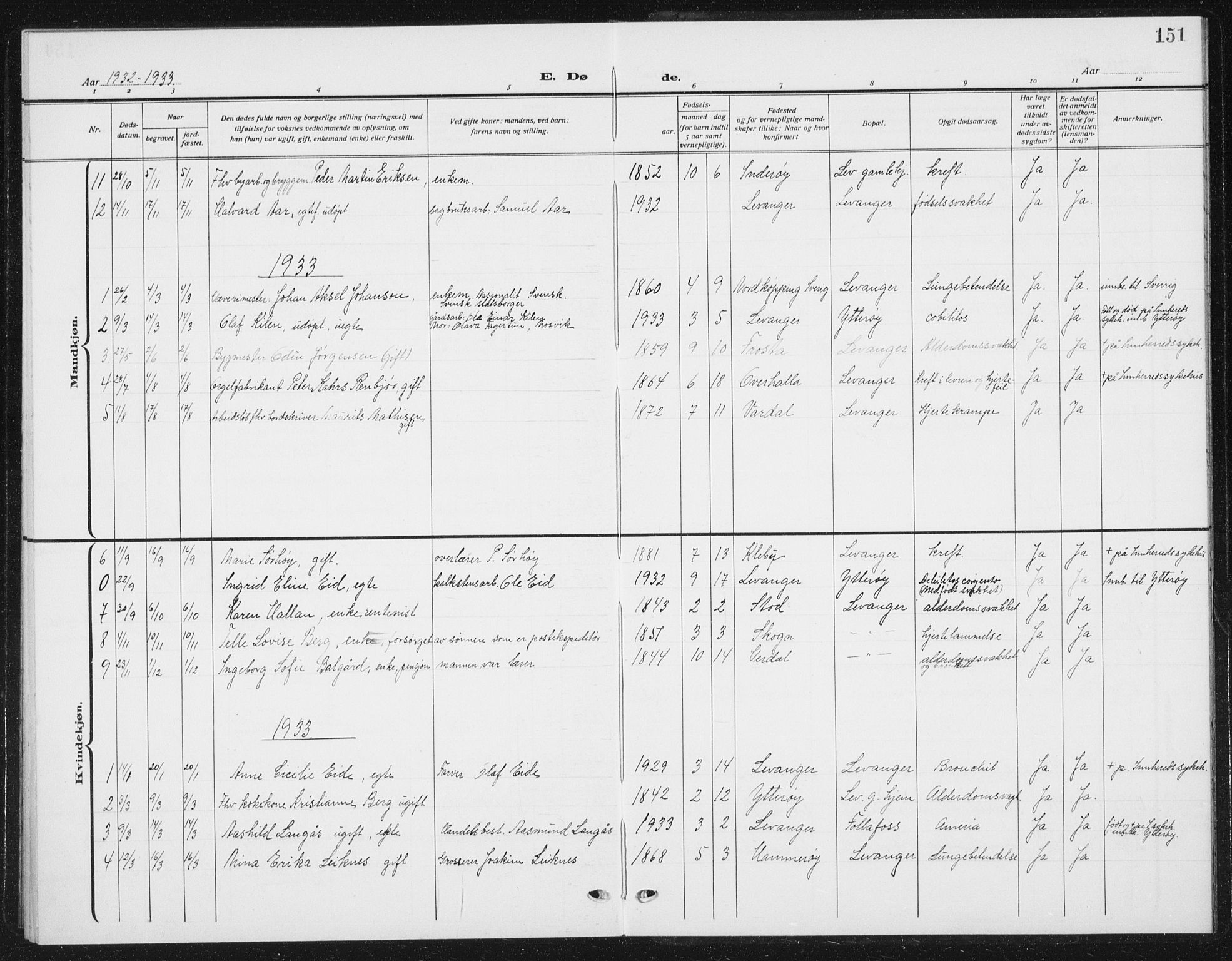 Ministerialprotokoller, klokkerbøker og fødselsregistre - Nord-Trøndelag, SAT/A-1458/720/L0193: Parish register (copy) no. 720C02, 1918-1941, p. 151