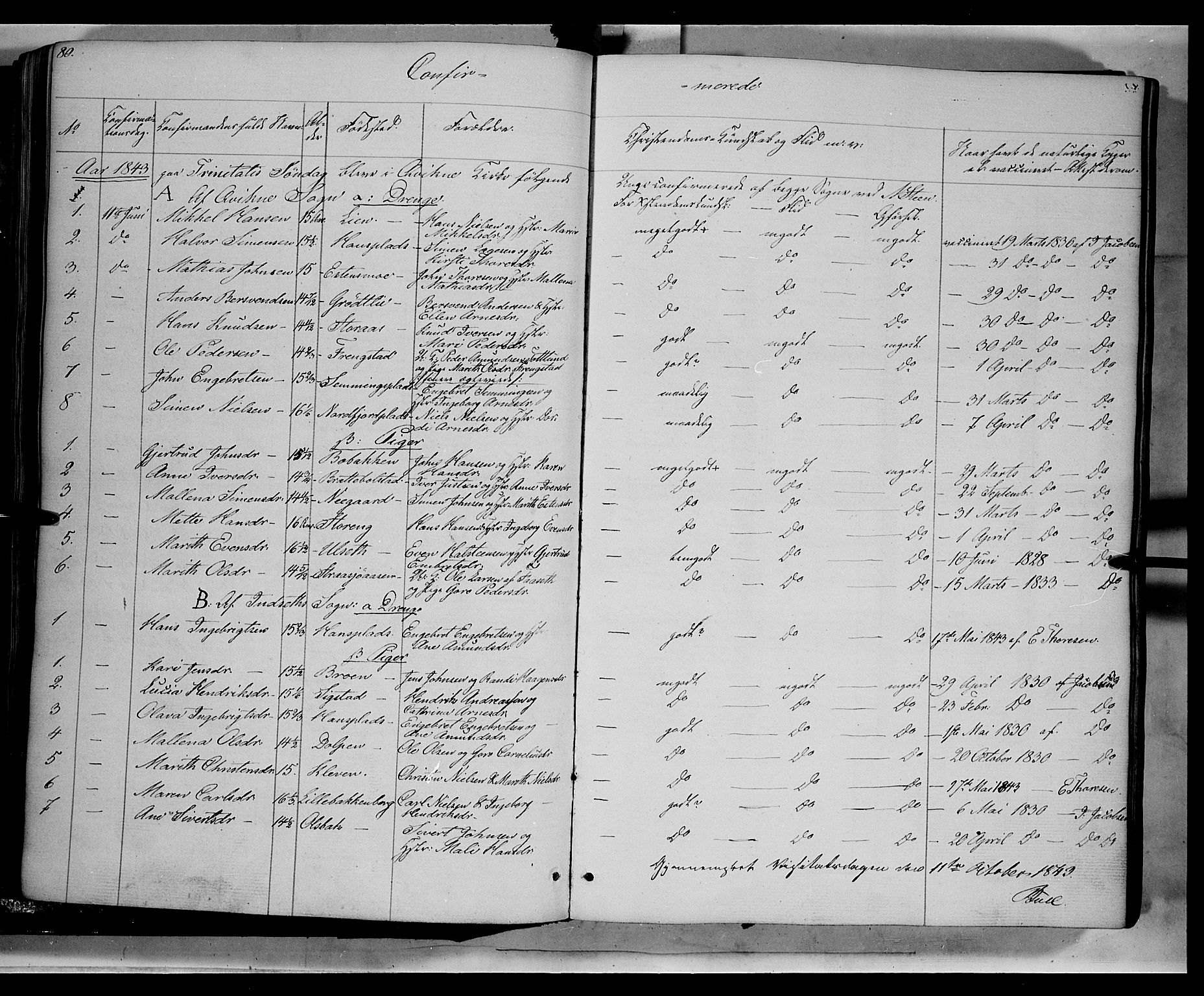 Kvikne prestekontor, SAH/PREST-064/H/Ha/Haa/L0005: Parish register (official) no. 5, 1841-1862, p. 80