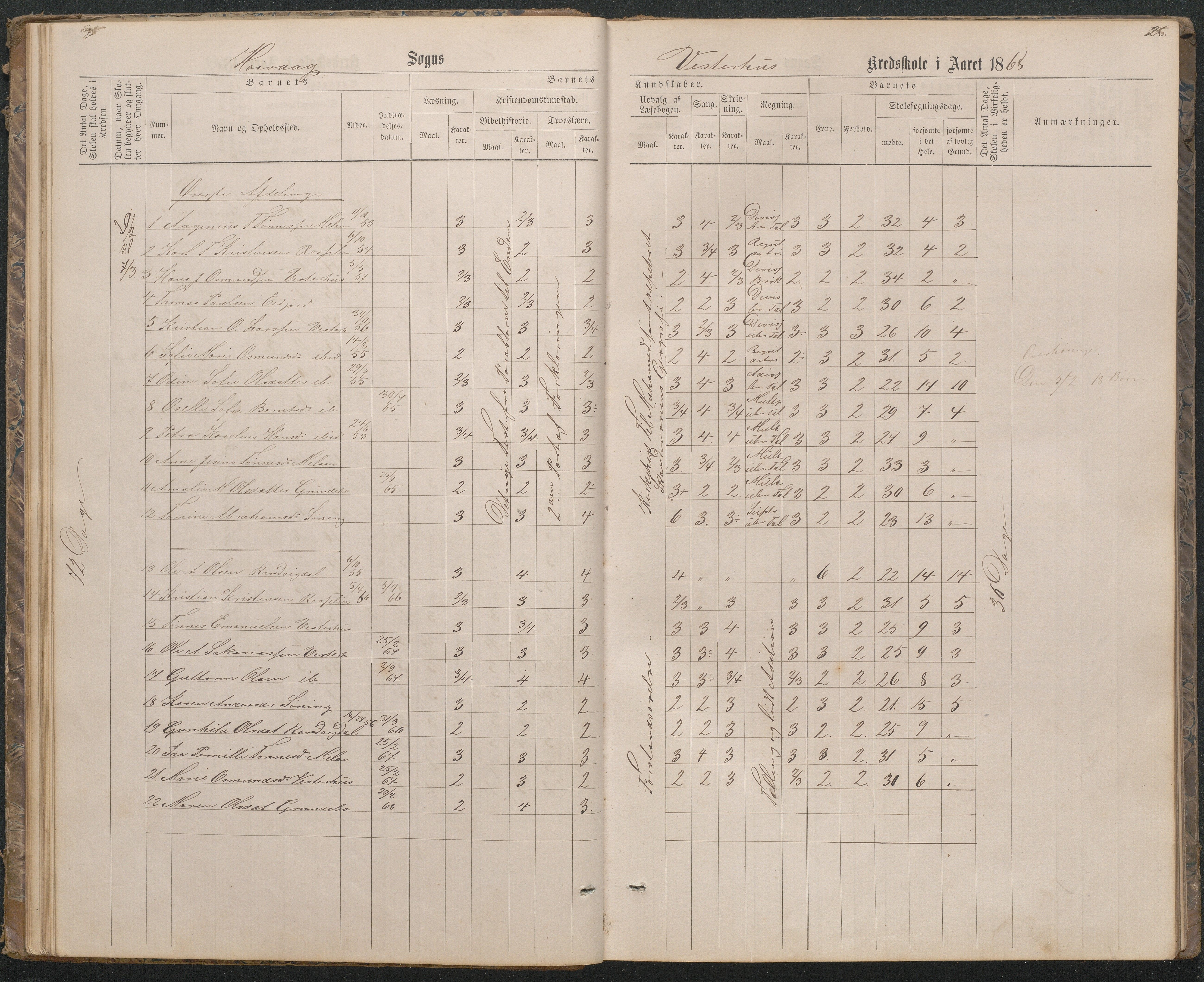 Høvåg kommune, AAKS/KA0927-PK/1/05/L0396: Eksamensprotokoll for Vesterhus skoledistrikt, 1863-1884, p. 26