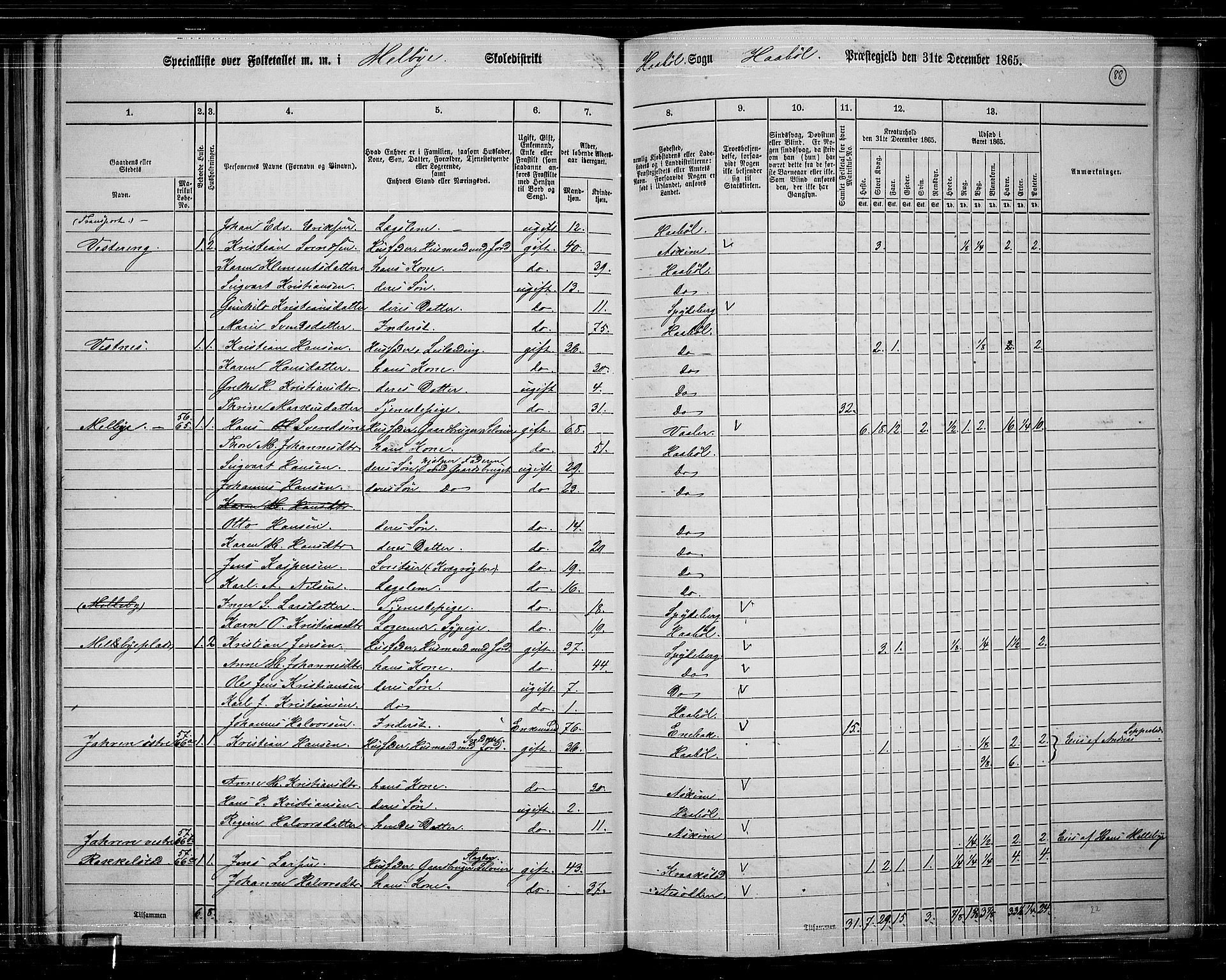 RA, 1865 census for Hobøl, 1865, p. 74