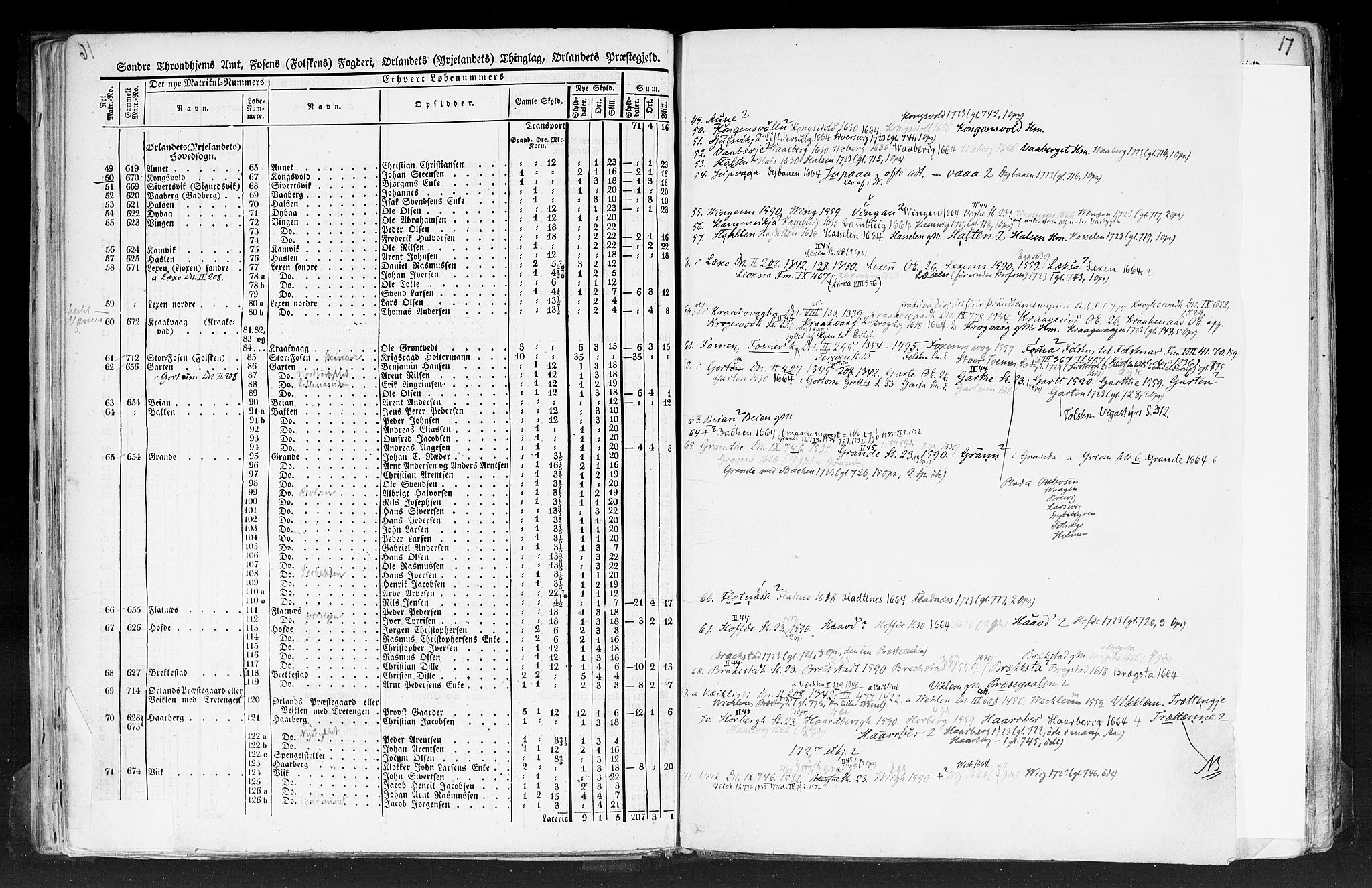 Rygh, AV/RA-PA-0034/F/Fb/L0014: Matrikkelen for 1838 - Søndre Trondhjems amt (Sør-Trøndelag fylke), 1838, p. 16b