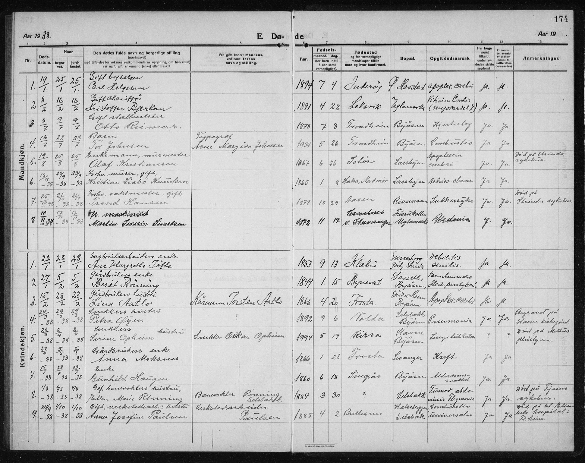 Ministerialprotokoller, klokkerbøker og fødselsregistre - Sør-Trøndelag, SAT/A-1456/611/L0356: Parish register (copy) no. 611C04, 1914-1938, p. 174