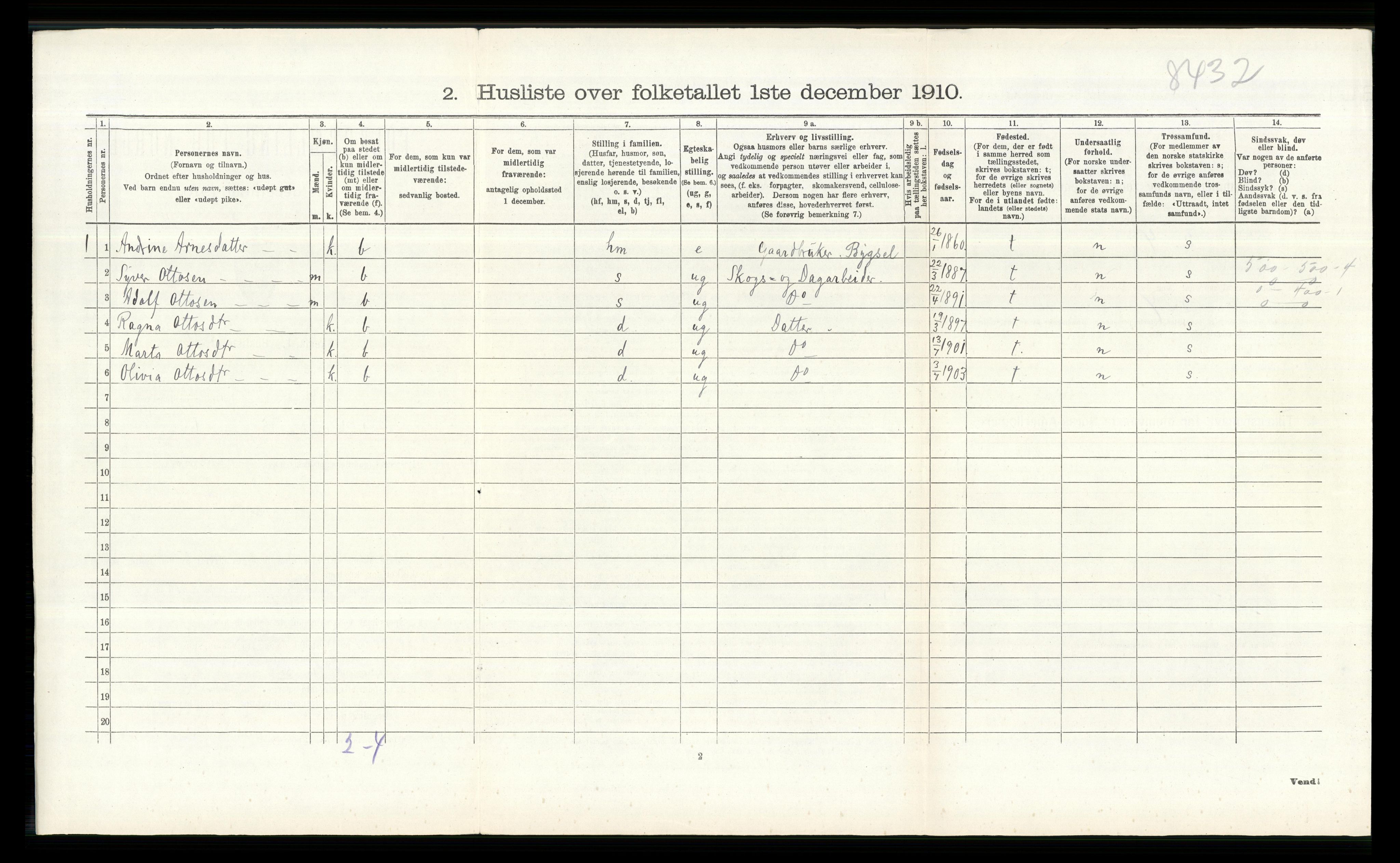 RA, 1910 census for Åsnes, 1910, p. 471