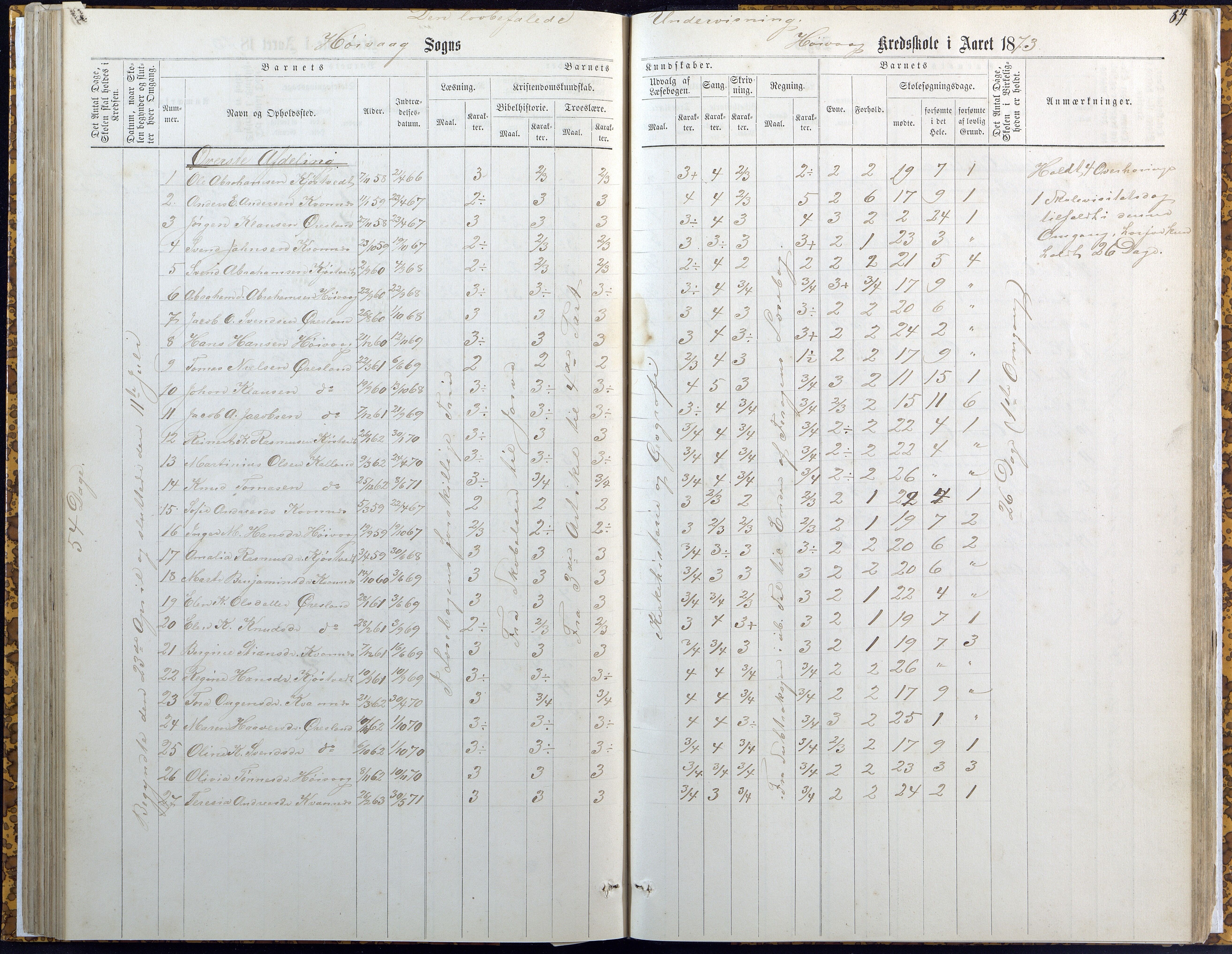 Høvåg kommune, AAKS/KA0927-PK/2/2/L0007: Høvåg - Karakterprotokoll (Høvåg, Hellesund, Åmland, Sevik, Holte), 1863-1883, p. 84