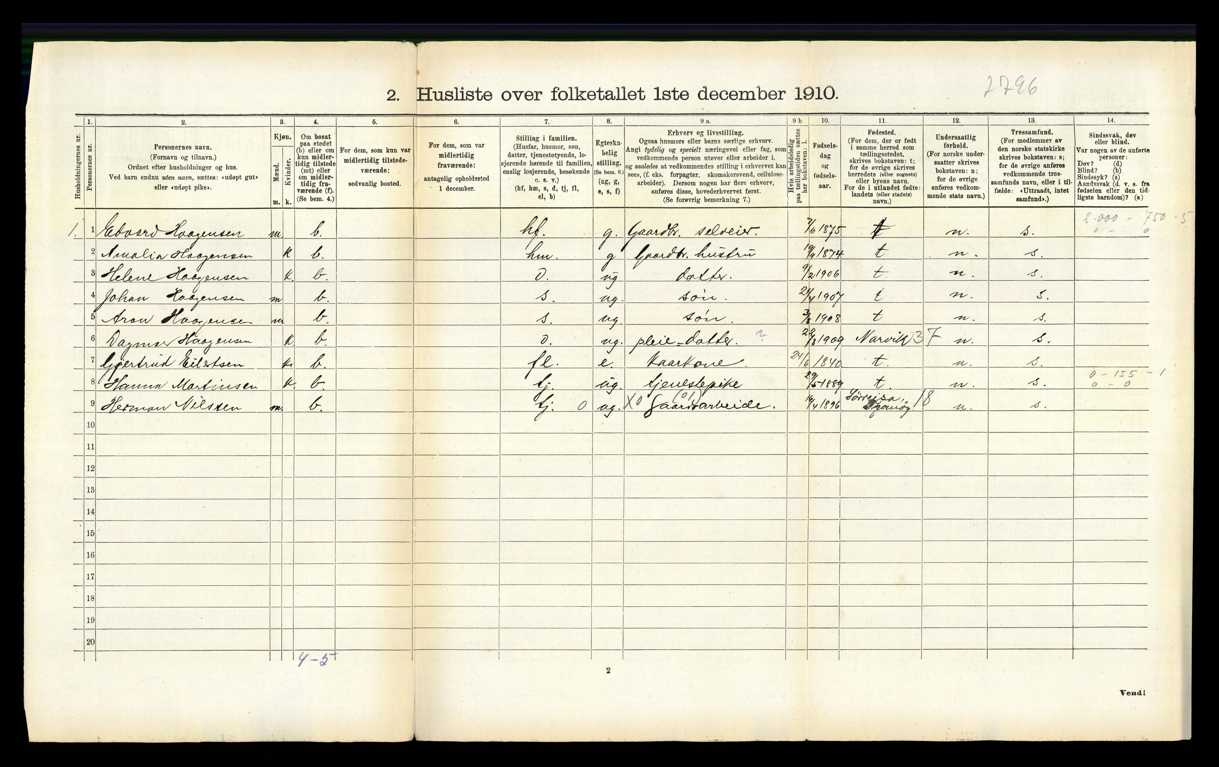 RA, 1910 census for Ankenes, 1910, p. 656