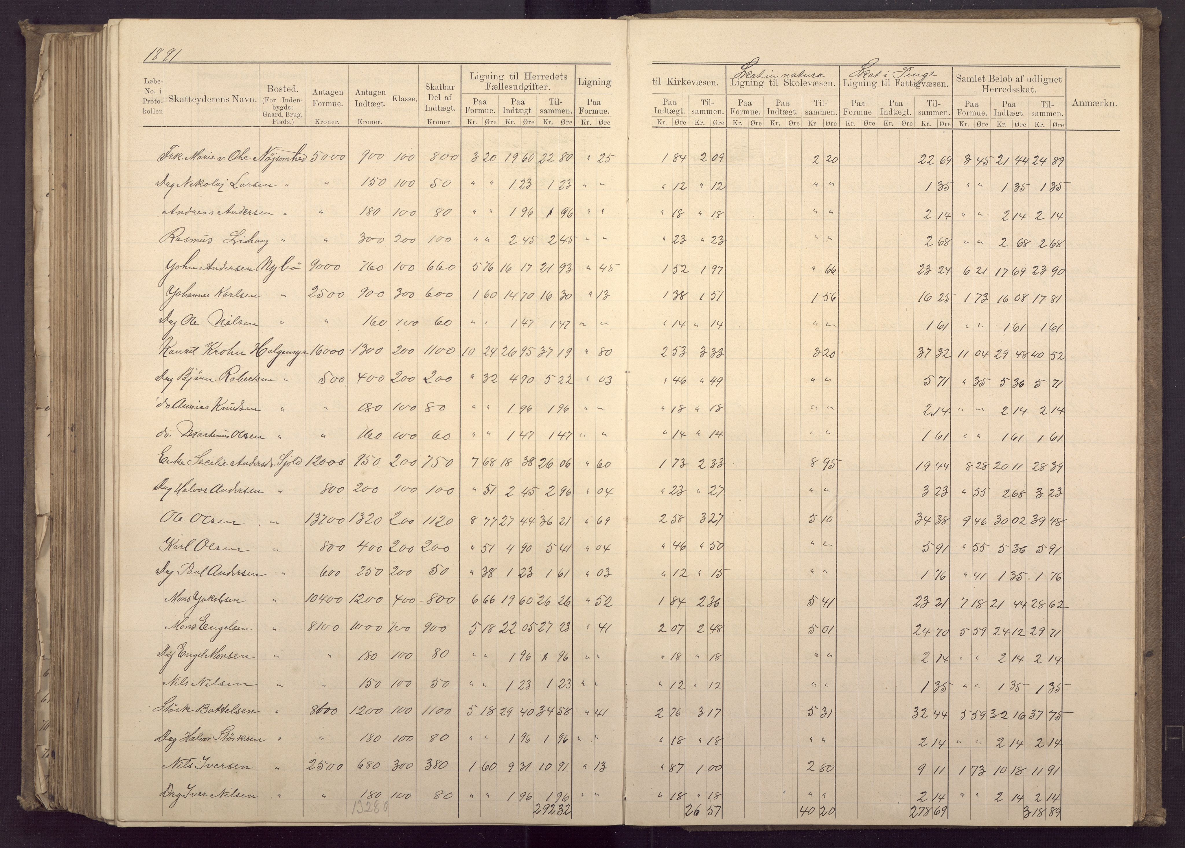 Fana kommune. Herredskassereren, BBA/A-0504/J/Jc/L0003: Ligningsprotokoll for Fana herred;, 1883-1891, p. 370