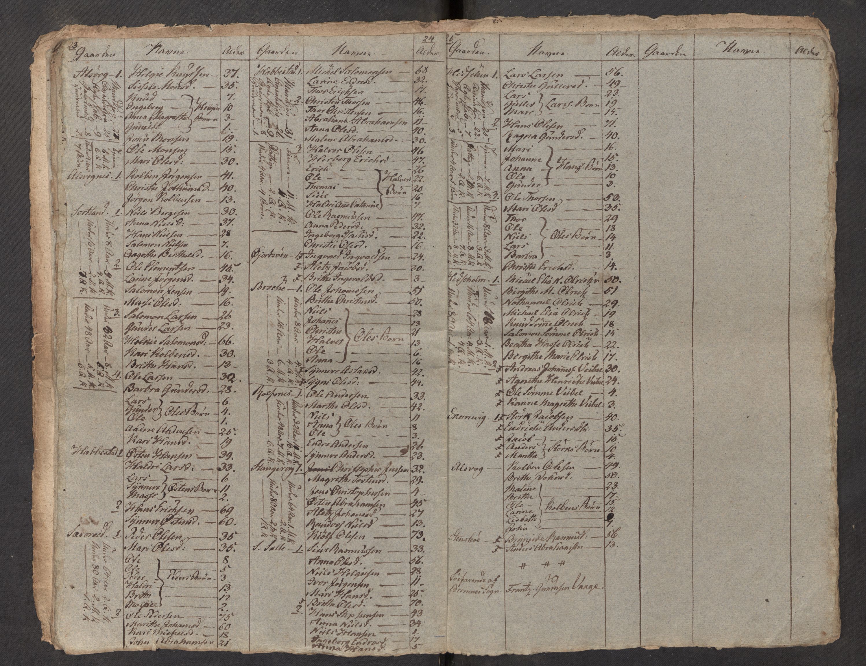 SAB, 1815 census for 1218P Finnås parish, 1815