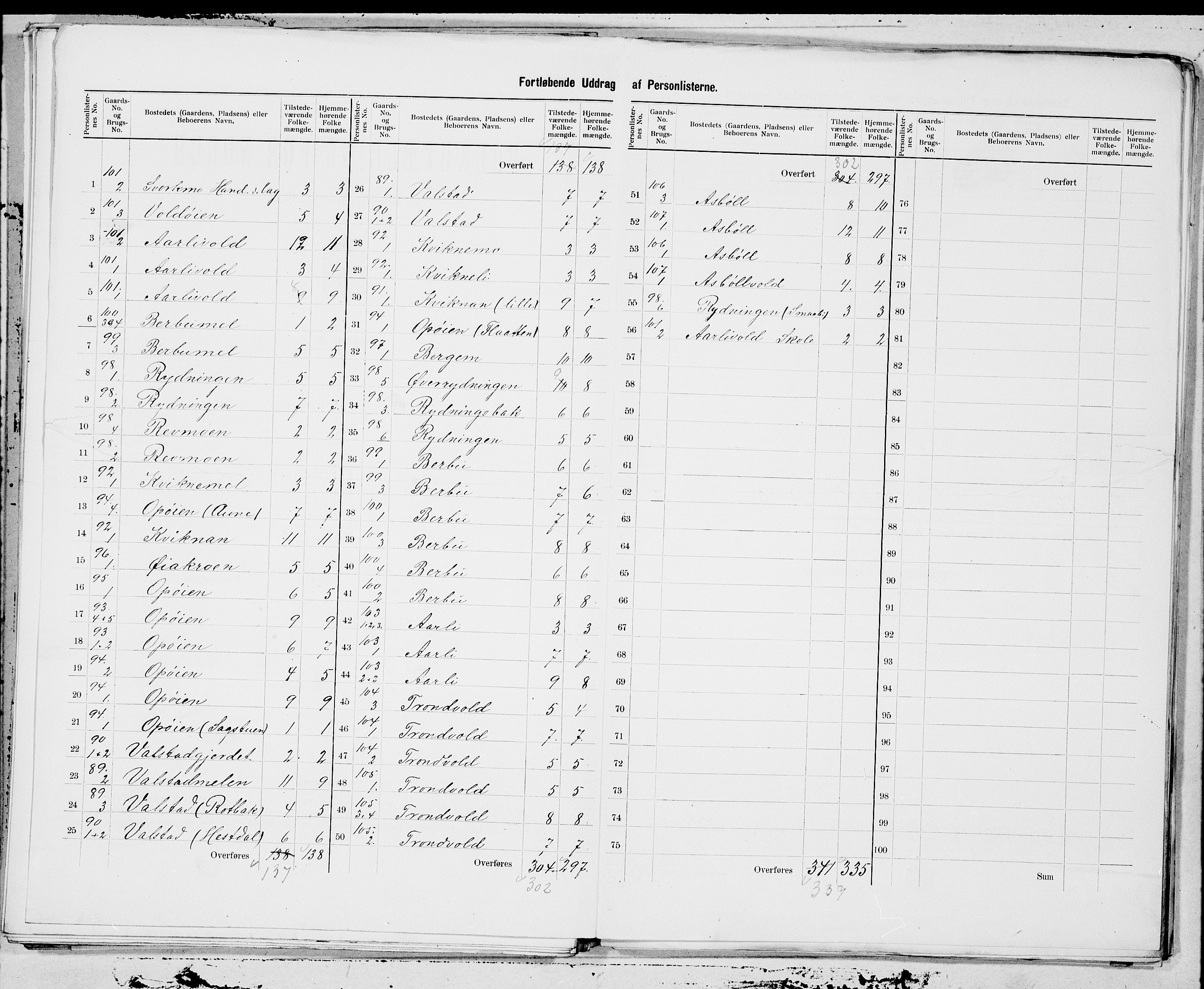 SAT, 1900 census for Orkdal, 1900, p. 19