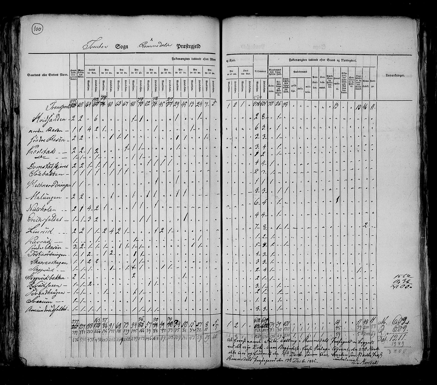 RA, Census 1825, vol. 5: Hedemarken amt, 1825, p. 100