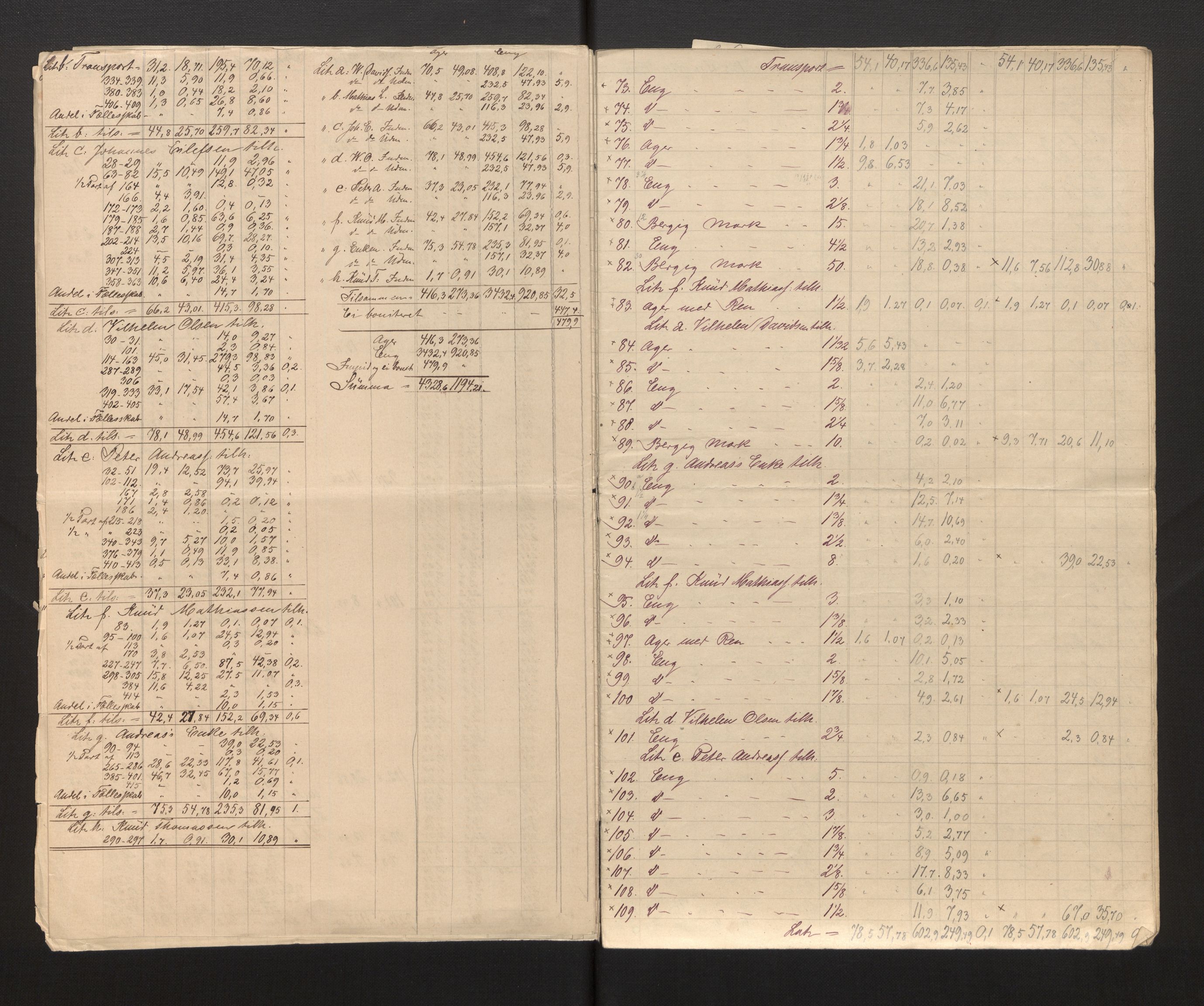 Sogn og Fjordane jordskiftedøme - III Sunnfjord jordskiftedistrikt, AV/SAB-A-6201/B/Ba/L0001: Askvoll gnr 1-78 Bremanger gnr. 1-16, 1881-1885, p. 8