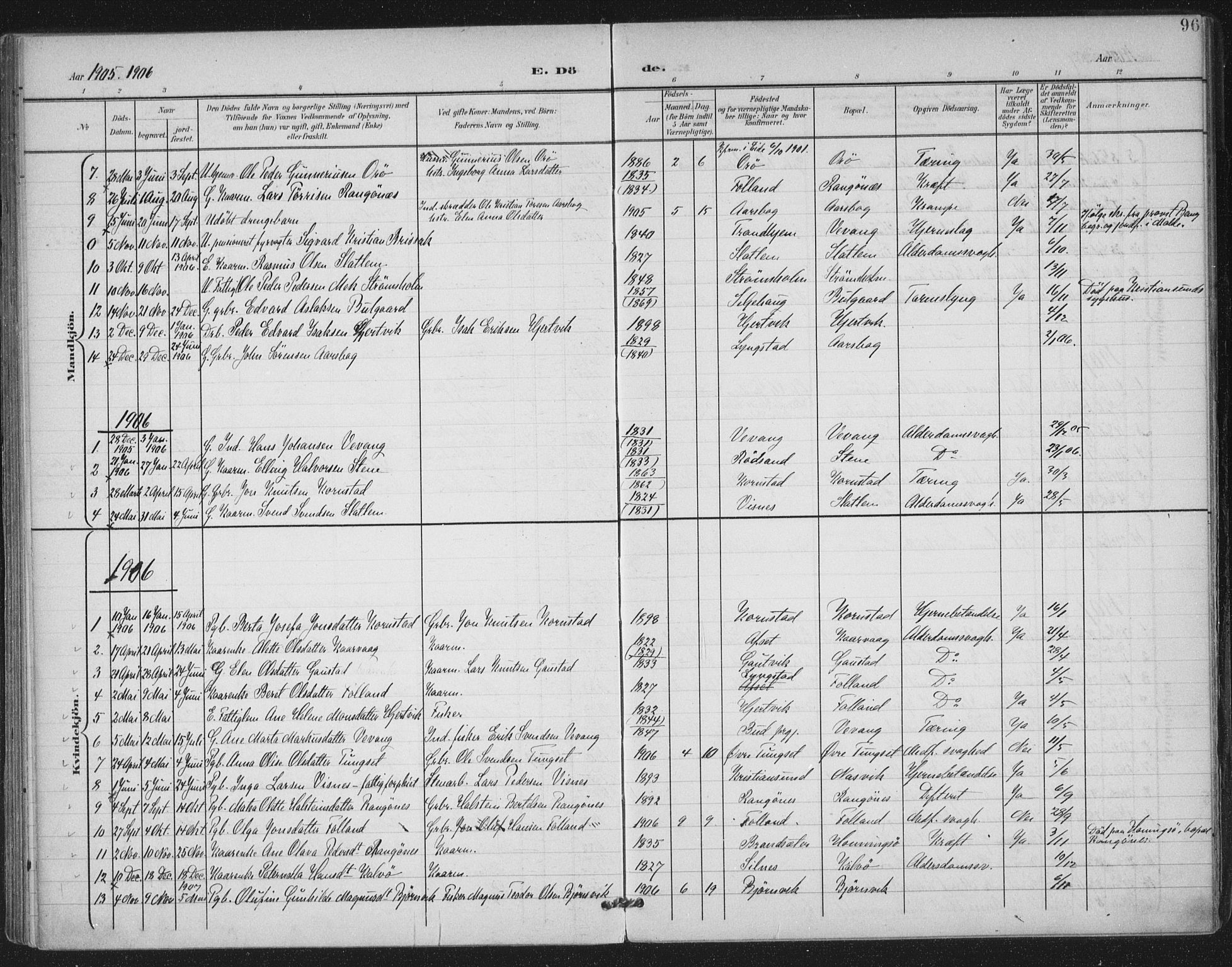 Ministerialprotokoller, klokkerbøker og fødselsregistre - Møre og Romsdal, SAT/A-1454/570/L0833: Parish register (official) no. 570A07, 1901-1914, p. 96