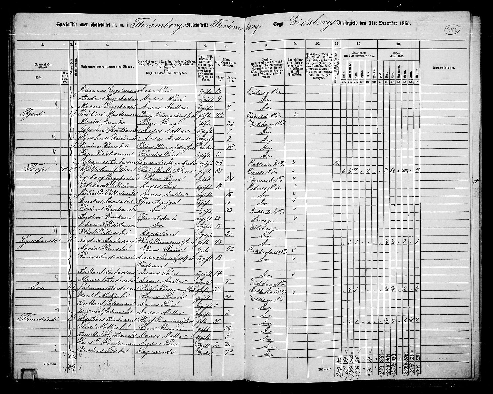 RA, 1865 census for Eidsberg, 1865, p. 219