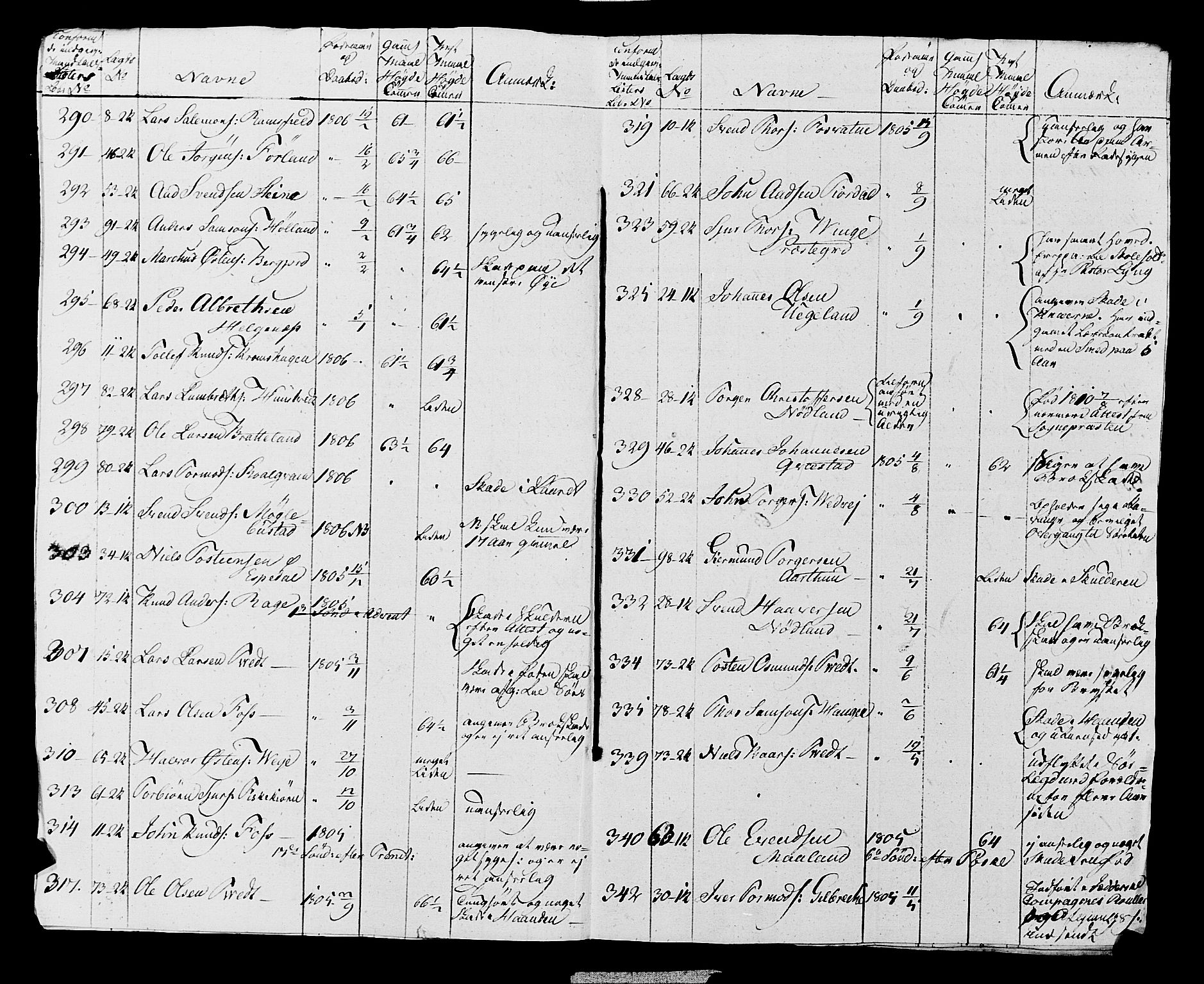 Fylkesmannen i Rogaland, AV/SAST-A-101928/99/3/325/325CA, 1655-1832, p. 10076