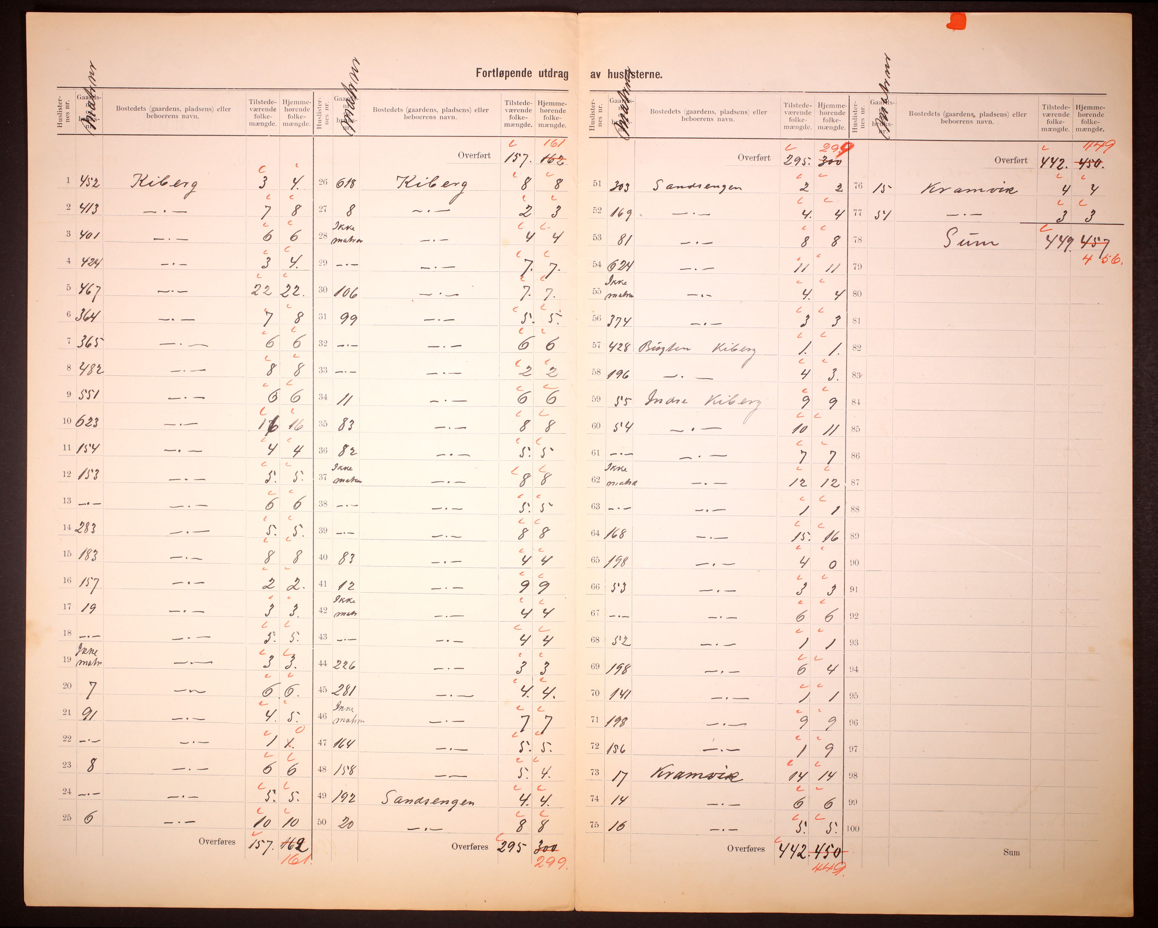 RA, 1910 census for Vardø, 1910, p. 8