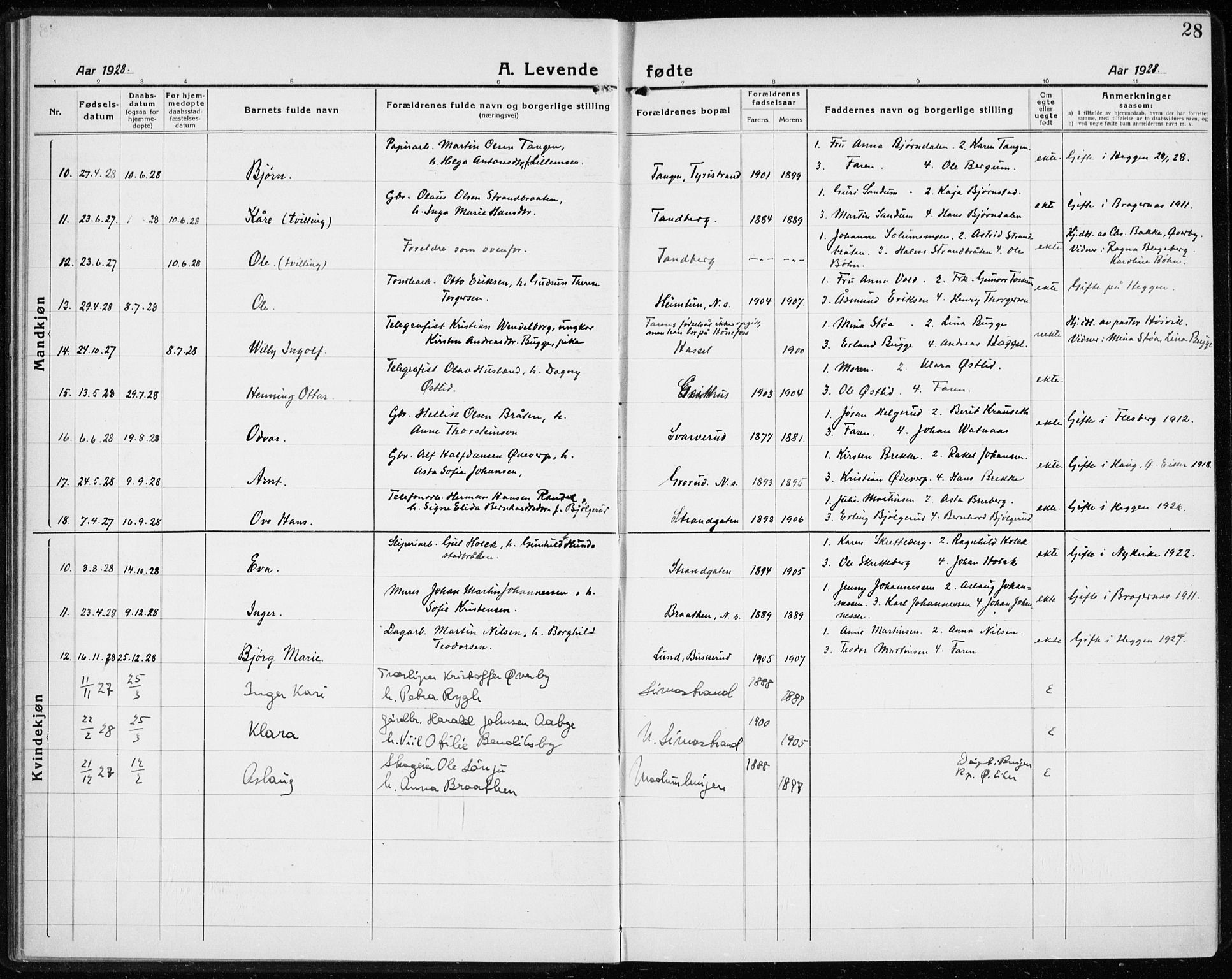 Modum kirkebøker, AV/SAKO-A-234/G/Gc/L0002: Parish register (copy) no. III 2, 1919-1935, p. 28