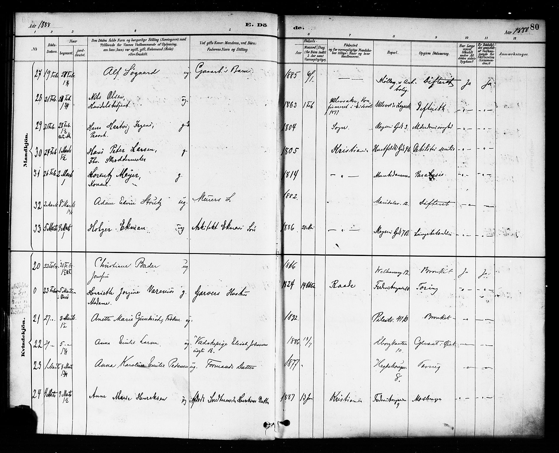 Trefoldighet prestekontor Kirkebøker, AV/SAO-A-10882/F/Fd/L0003: Parish register (official) no. IV 3, 1885-1896, p. 80