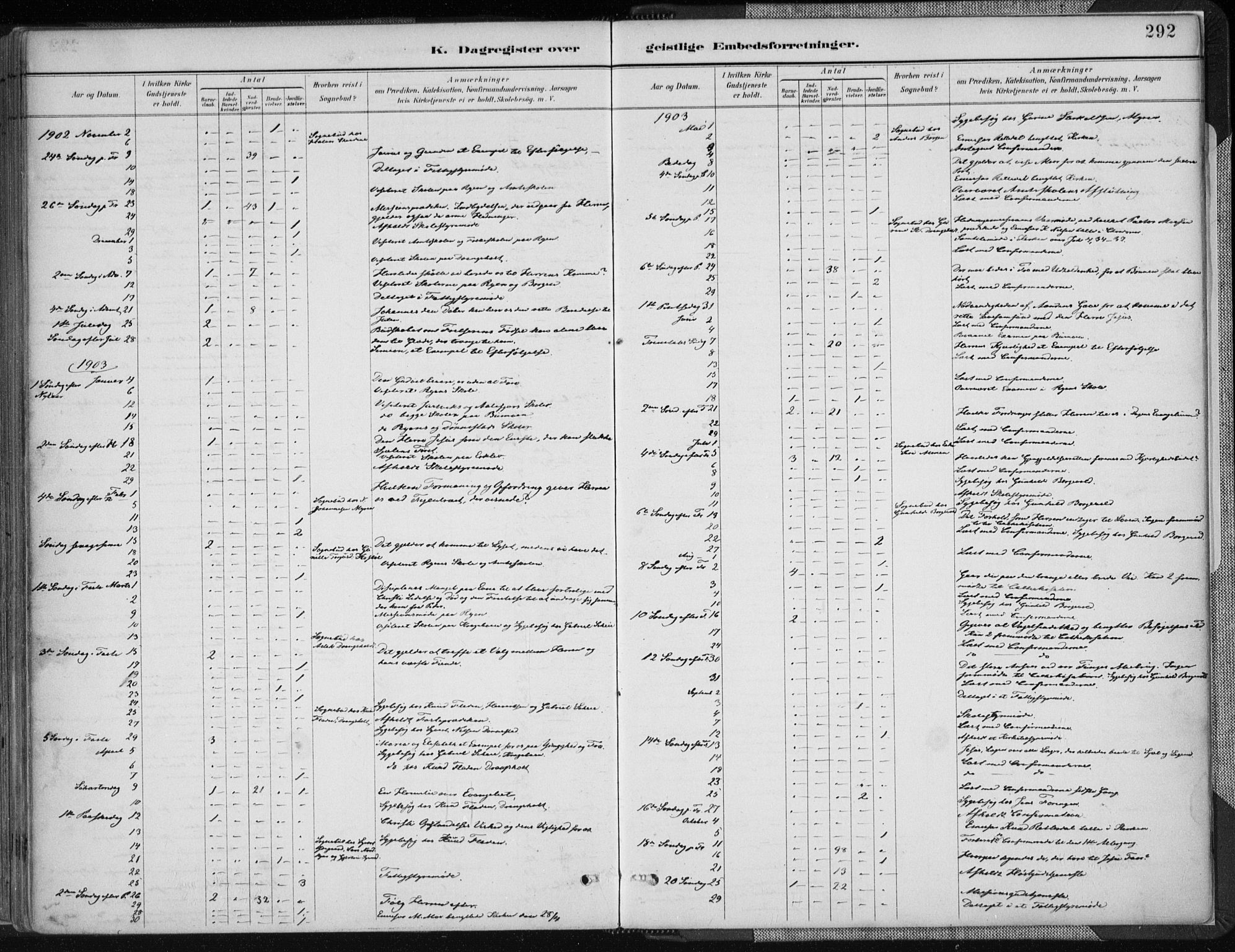 Tveit sokneprestkontor, AV/SAK-1111-0043/F/Fa/L0007: Parish register (official) no. A 7, 1887-1908, p. 292