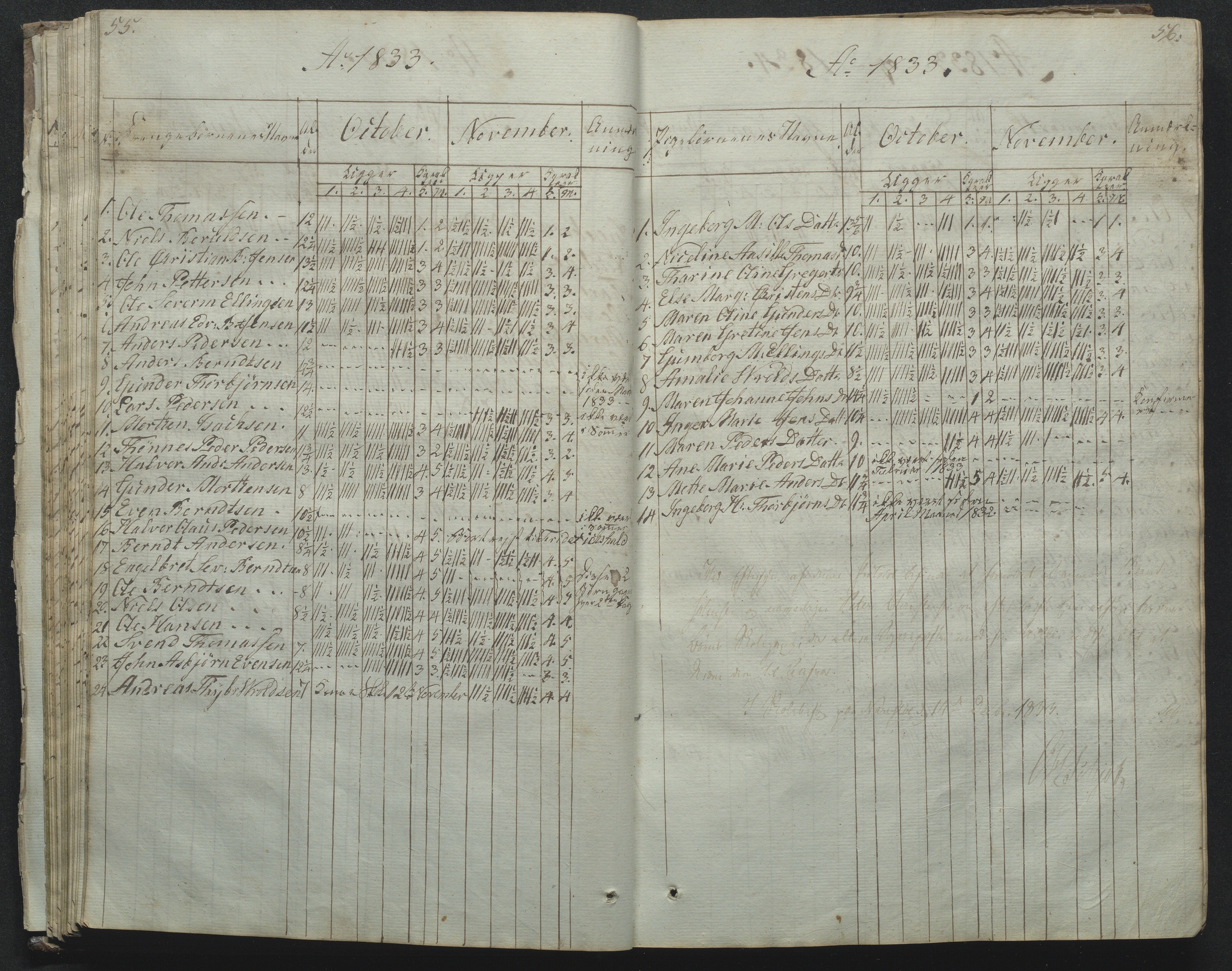 Flosta kommune, Narestø skole, AAKS/KA0916-550c/F2/L0001: Skoleprotokoll for Naresø faste skole, 1829-1862, p. 55-56