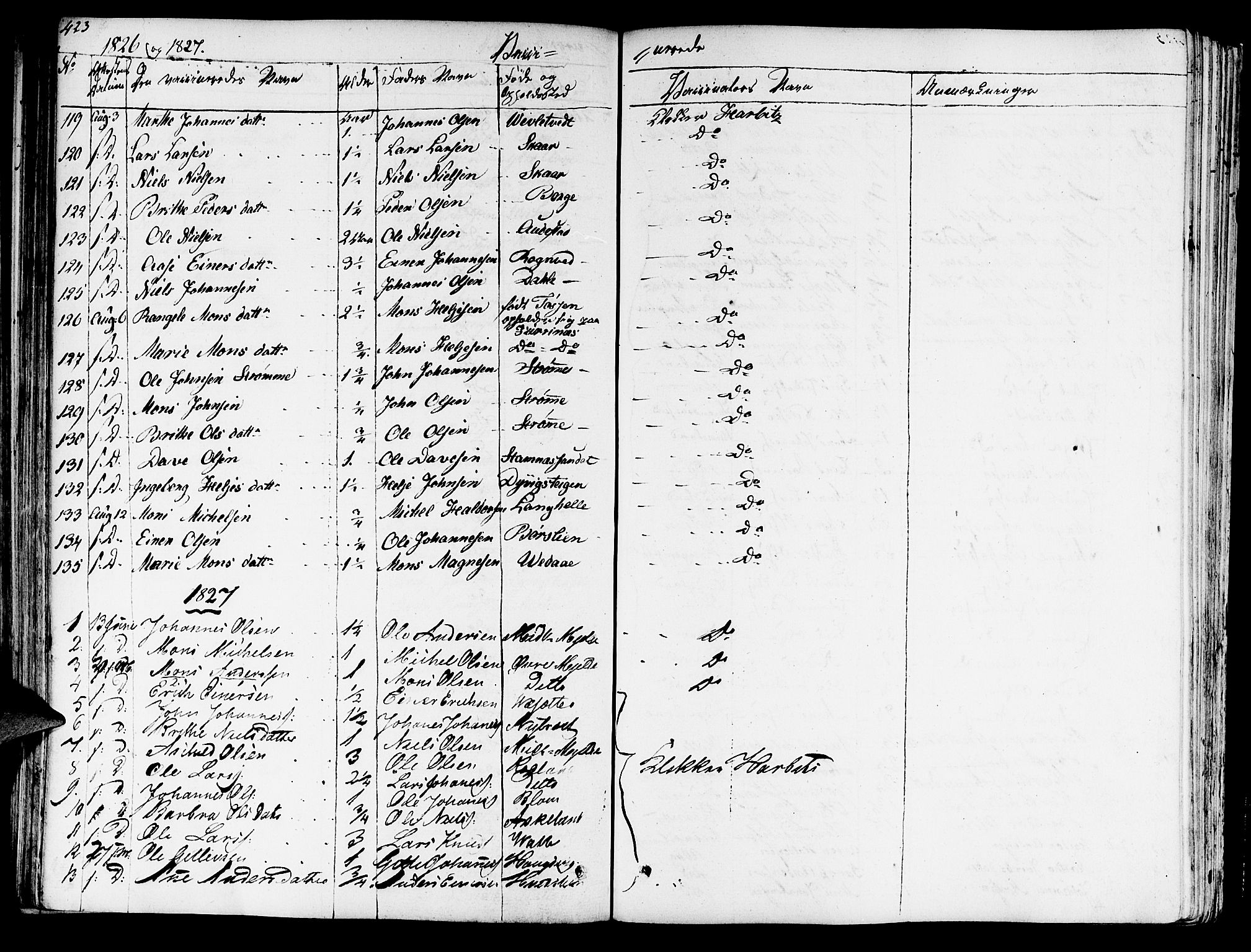 Haus sokneprestembete, AV/SAB-A-75601/H/Haa: Parish register (official) no. A 13, 1821-1827, p. 423