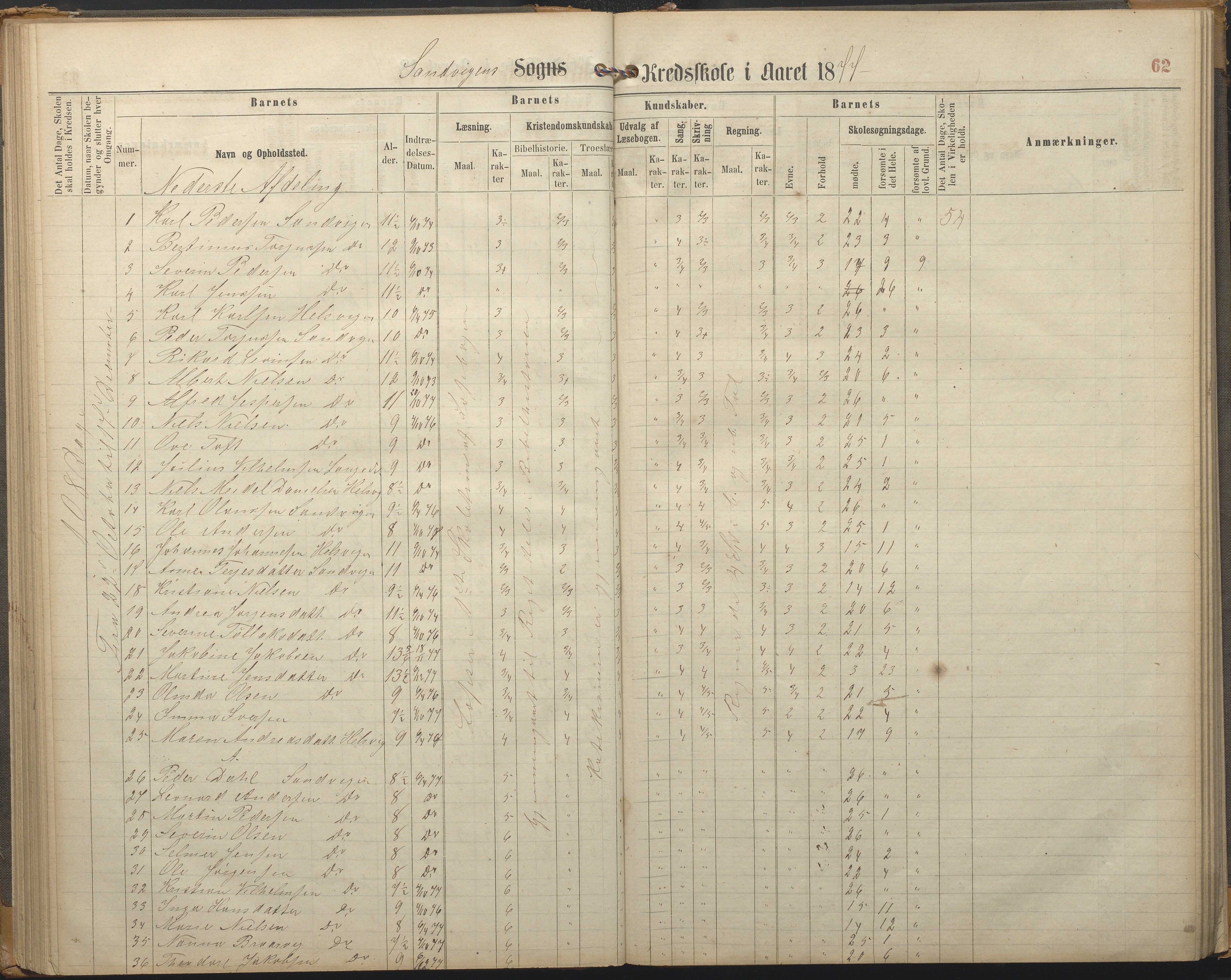 Hisøy kommune frem til 1991, AAKS/KA0922-PK/33/L0002: Skoleprotokoll, 1863-1881, p. 62