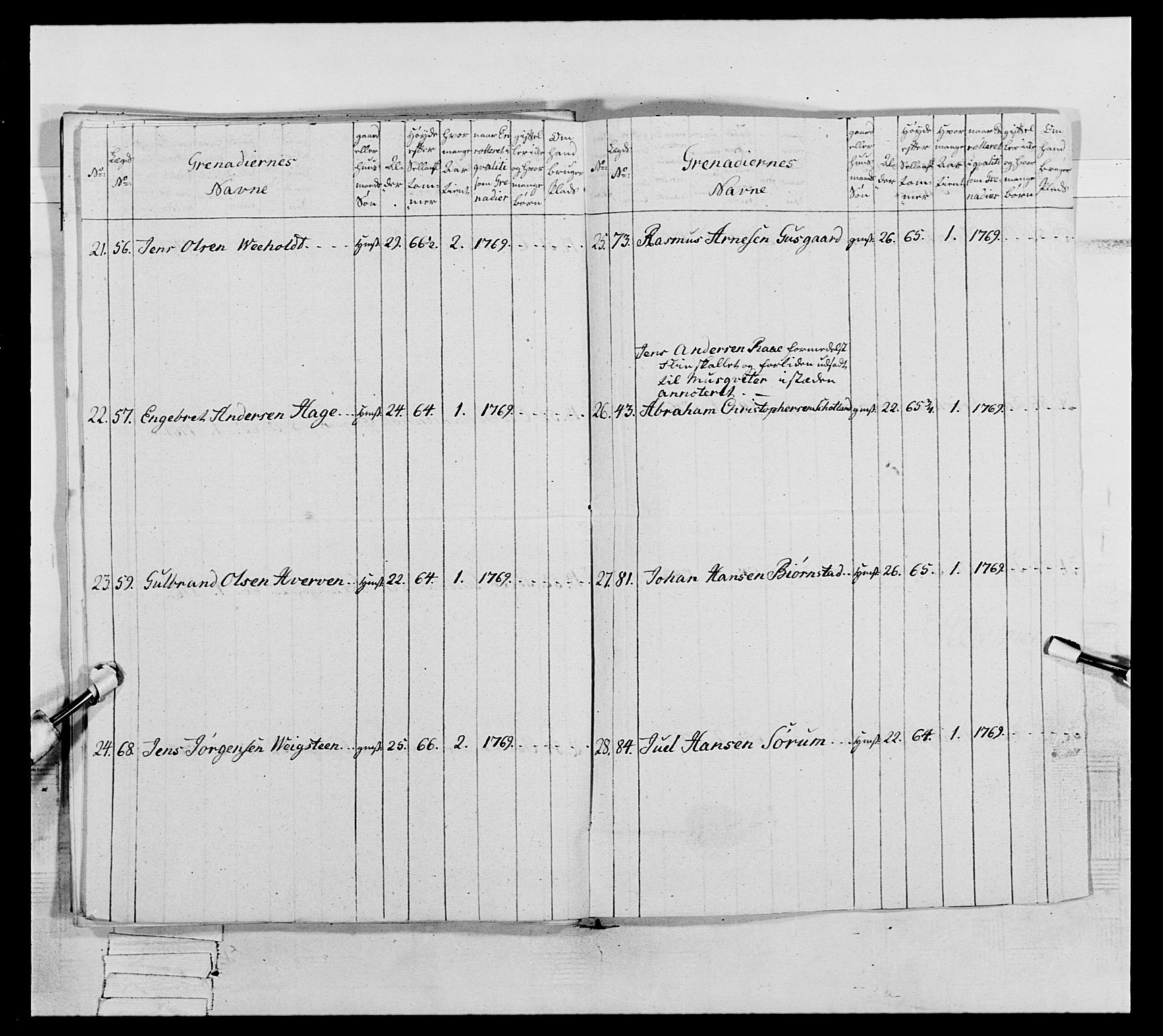 Generalitets- og kommissariatskollegiet, Det kongelige norske kommissariatskollegium, AV/RA-EA-5420/E/Eh/L0062: 2. Opplandske nasjonale infanteriregiment, 1769-1773, p. 115