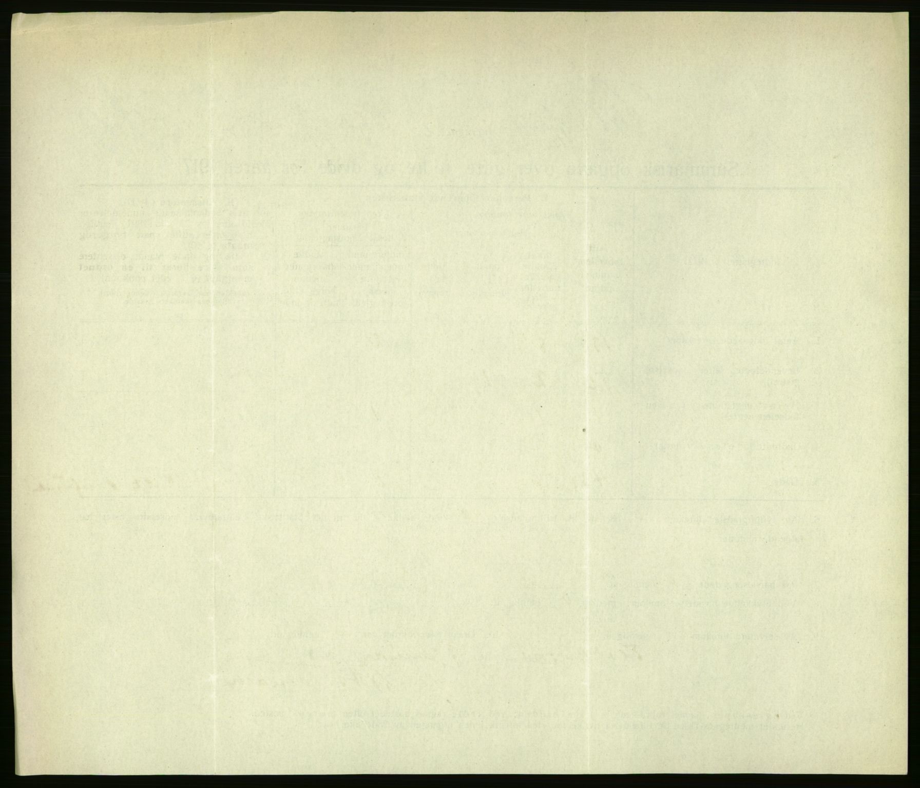 Statistisk sentralbyrå, Sosiodemografiske emner, Befolkning, AV/RA-S-2228/D/Df/Dfb/Dfbg/L0056: Summariske oppgaver over gifte, fødte og døde for hele landet., 1917, p. 740