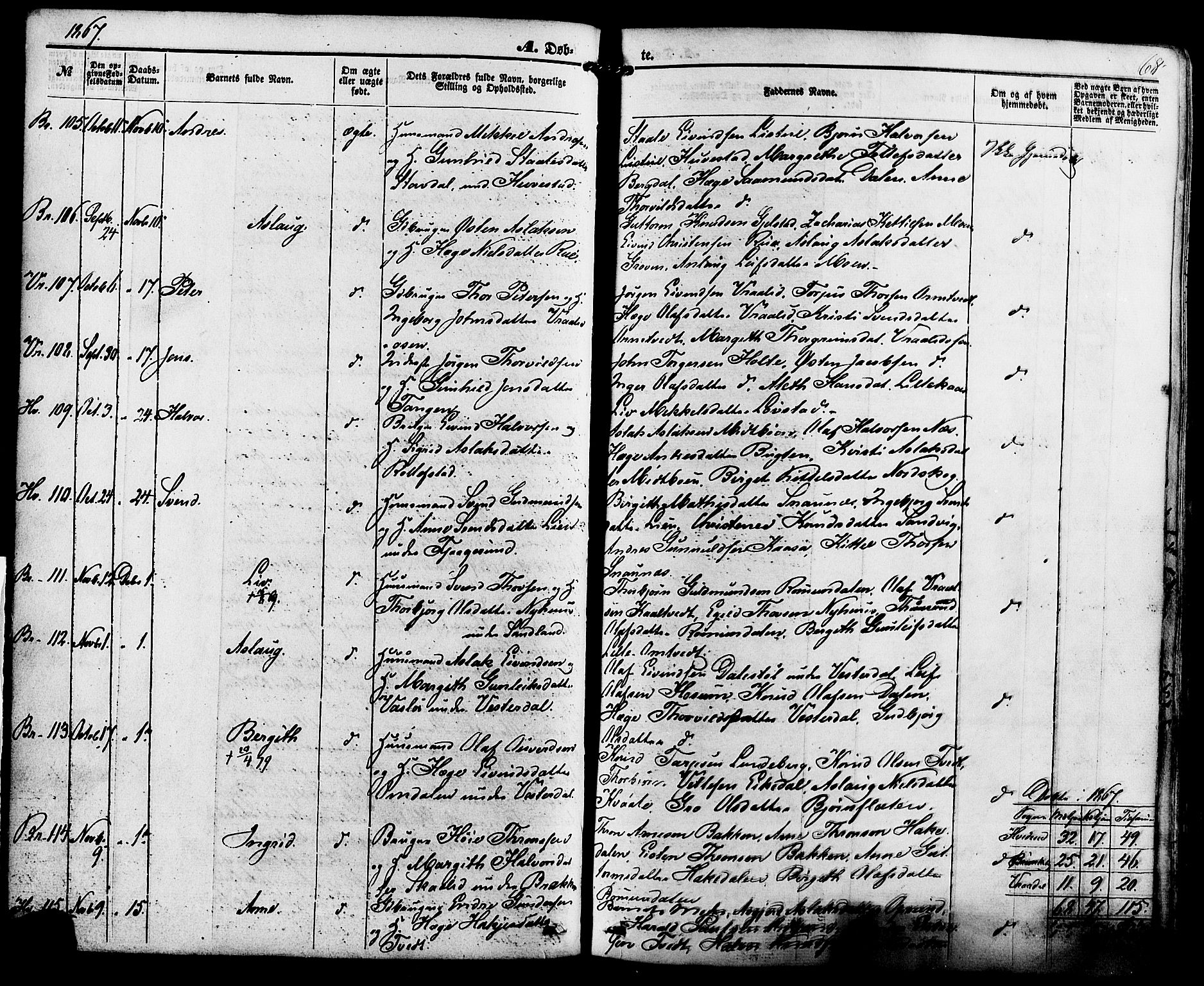 Kviteseid kirkebøker, SAKO/A-276/F/Fa/L0007: Parish register (official) no. I 7, 1859-1881, p. 68