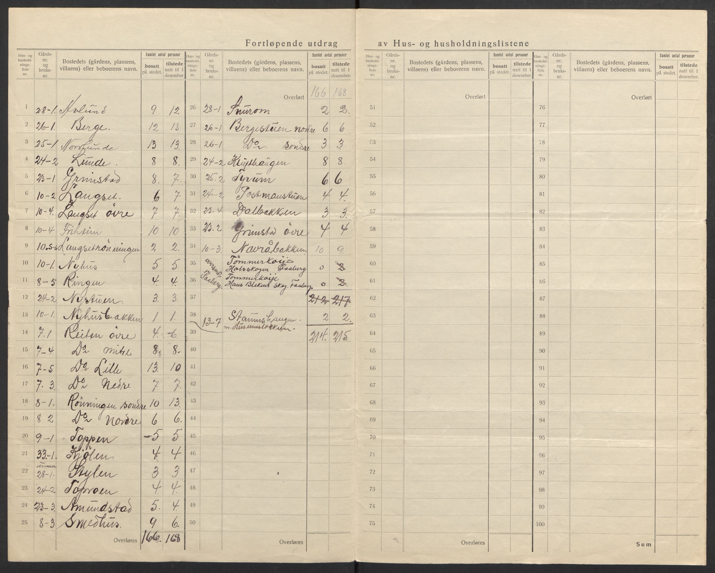 SAH, 1920 census for Østre Gausdal, 1920, p. 36