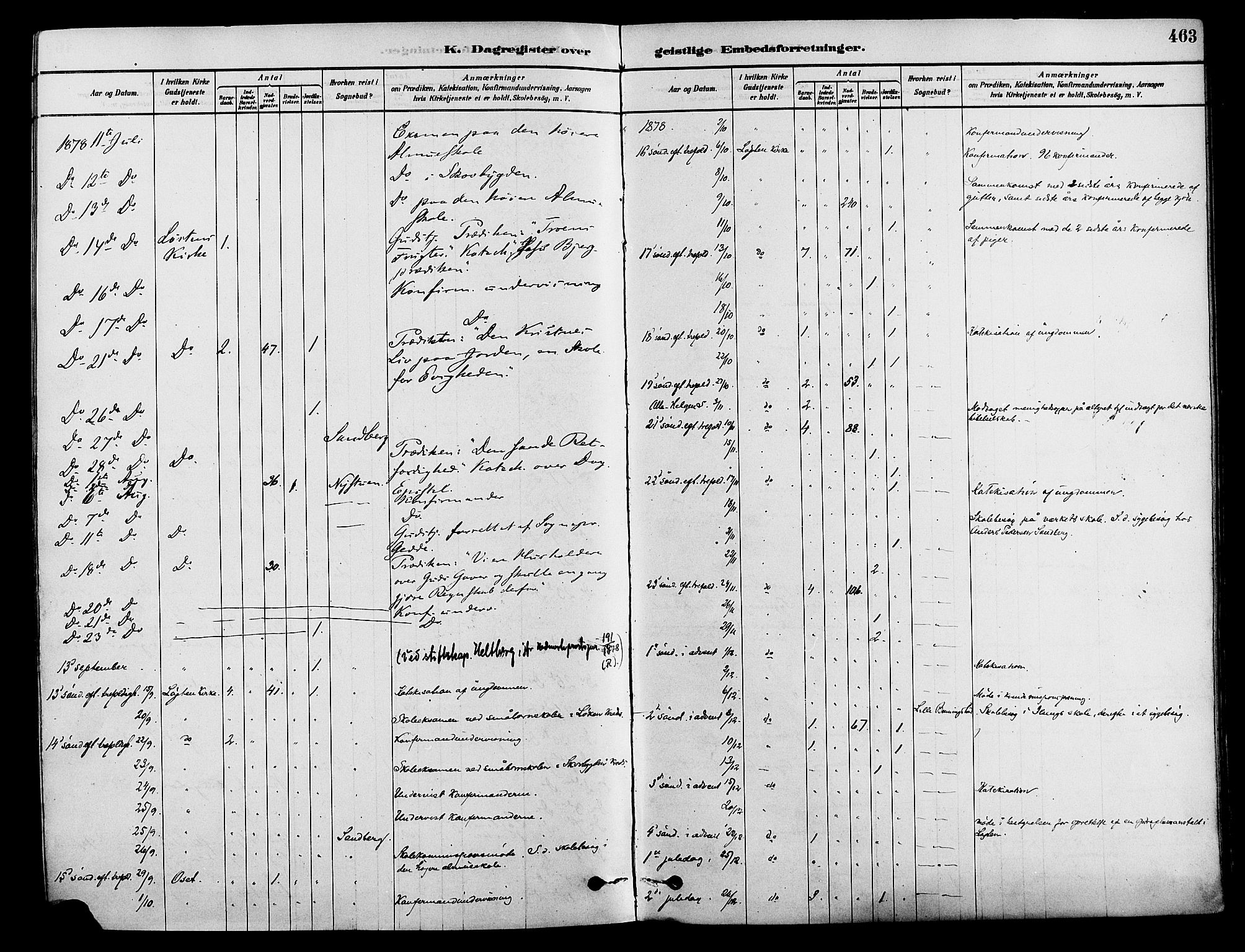 Løten prestekontor, AV/SAH-PREST-022/K/Ka/L0009: Parish register (official) no. 9, 1878-1891, p. 463