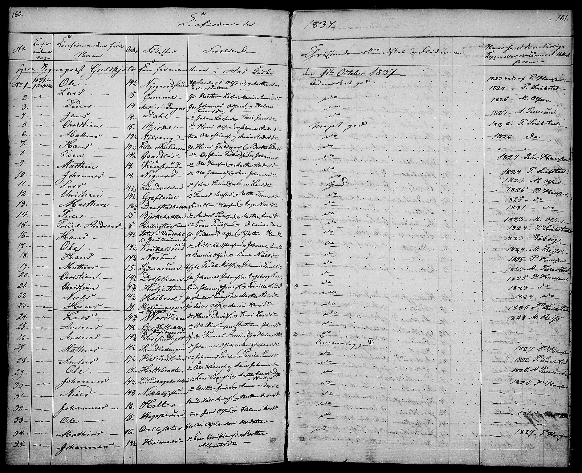 Vestre Toten prestekontor, SAH/PREST-108/H/Ha/Haa/L0003: Parish register (official) no. 3, 1836-1843, p. 160-161