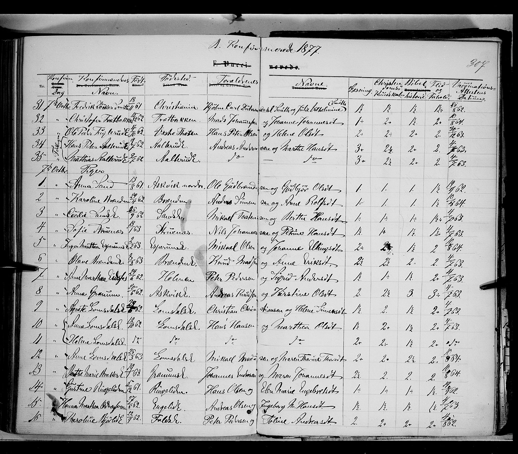 Søndre Land prestekontor, AV/SAH-PREST-122/K/L0001: Parish register (official) no. 1, 1860-1877, p. 307