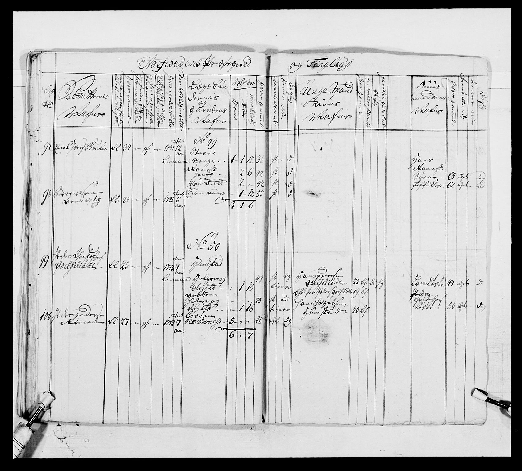 Kommanderende general (KG I) med Det norske krigsdirektorium, AV/RA-EA-5419/E/Ea/L0514: 3. Trondheimske regiment, 1737-1749, p. 583