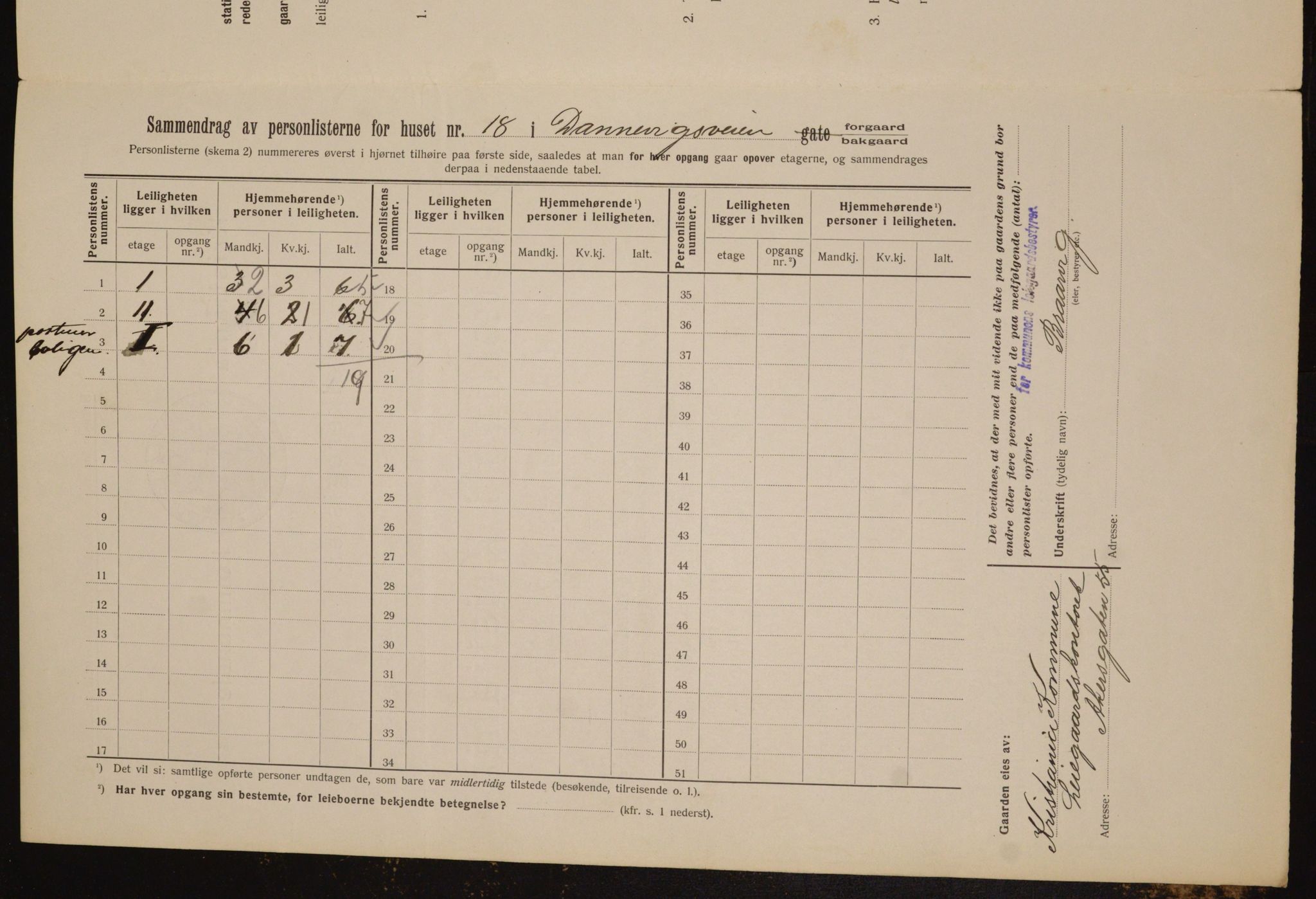 OBA, Municipal Census 1912 for Kristiania, 1912, p. 15232